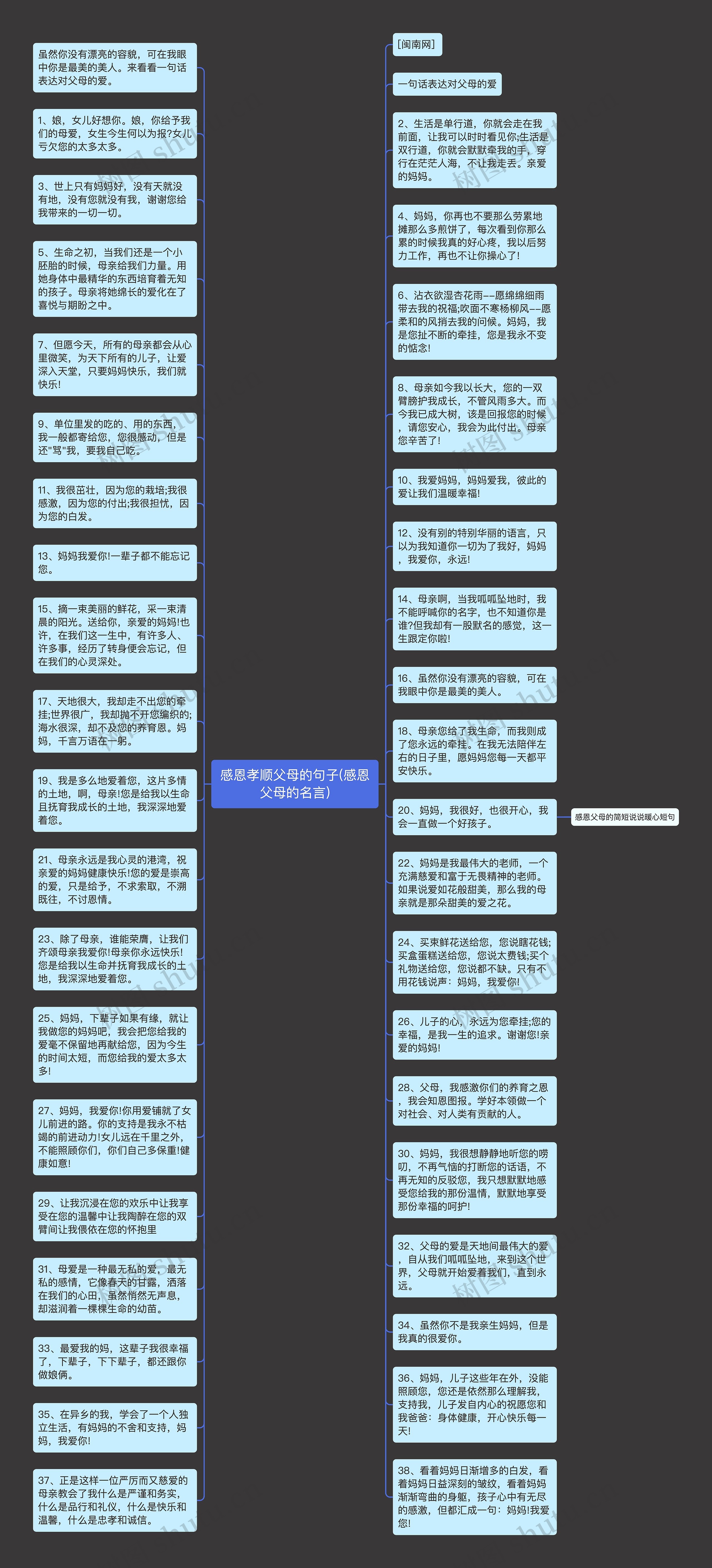 感恩孝顺父母的句子(感恩父母的名言)