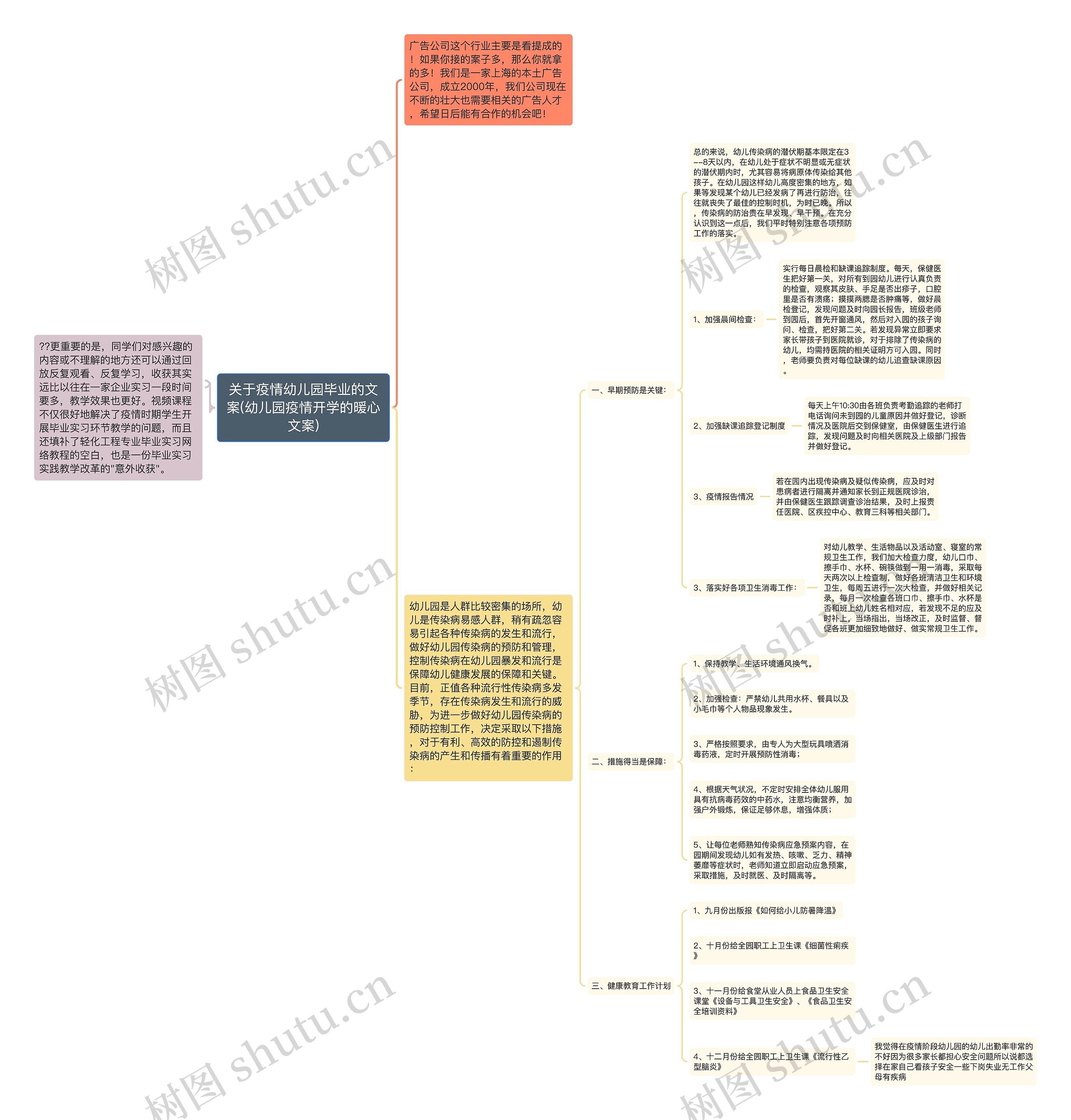 关于疫情幼儿园毕业的文案(幼儿园疫情开学的暖心文案)思维导图