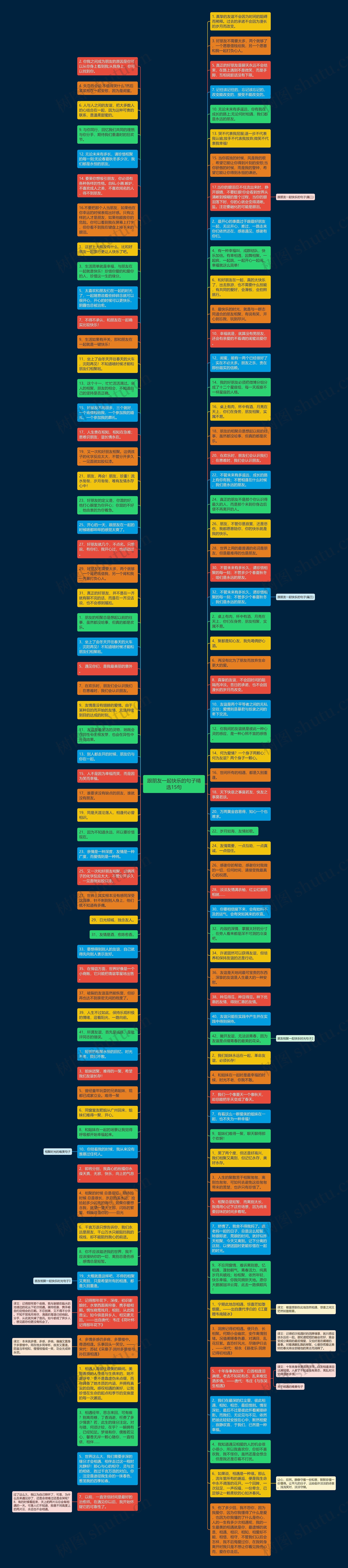 跟朋友一起快乐的句子精选15句思维导图