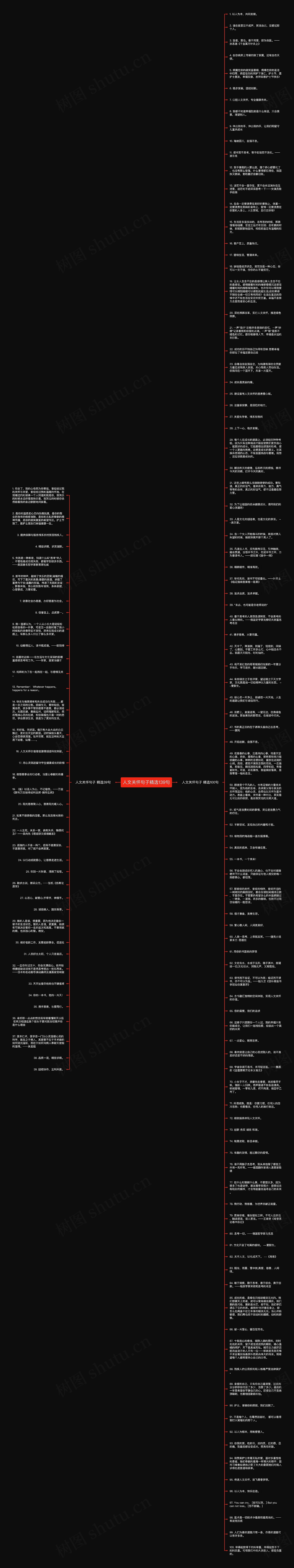 人文关怀句子精选139句思维导图