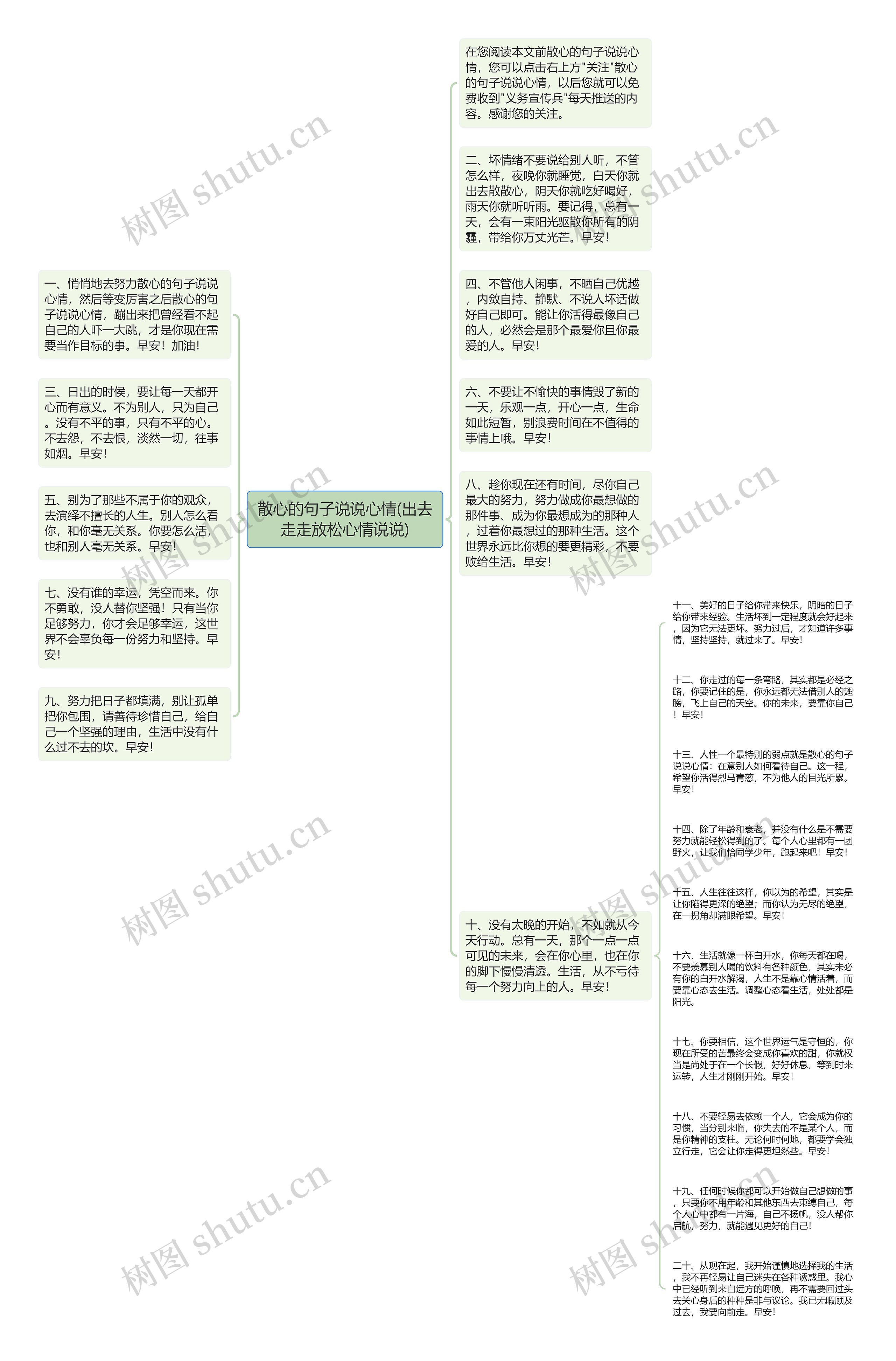 散心的句子说说心情(出去走走放松心情说说)思维导图