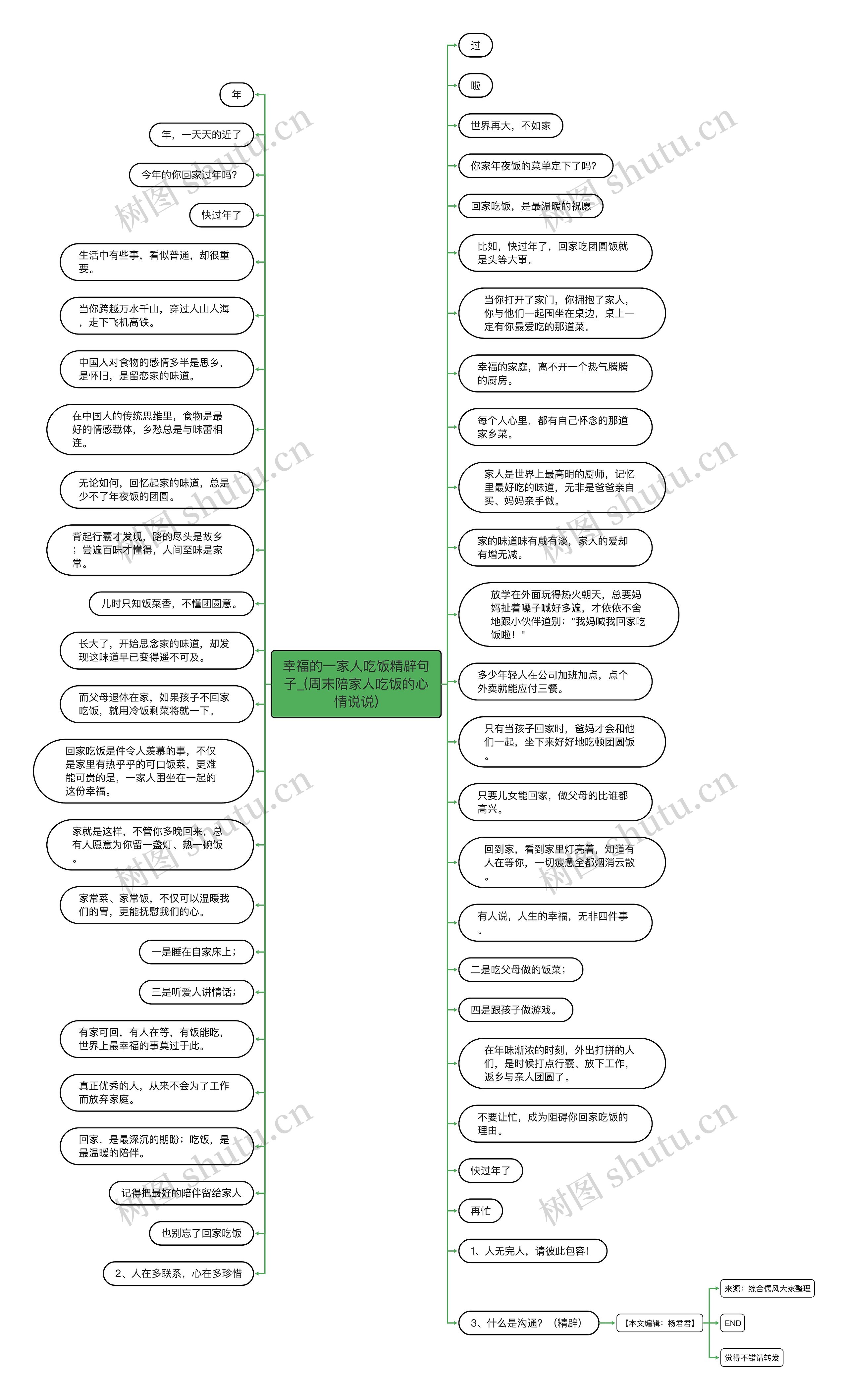 幸福的一家人吃饭精辟句子_(周末陪家人吃饭的心情说说)思维导图