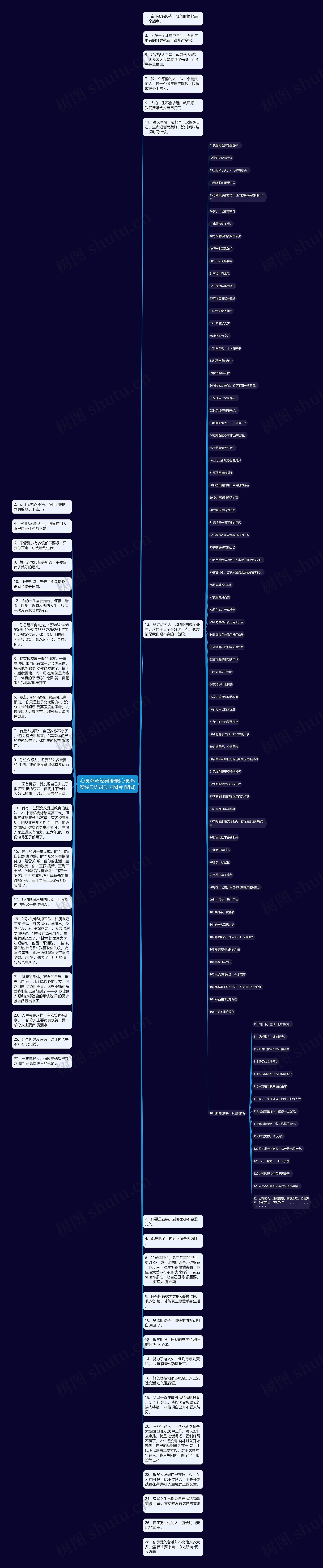 心灵鸡汤经典语录(心灵鸡汤经典语录励志图片 配图)思维导图