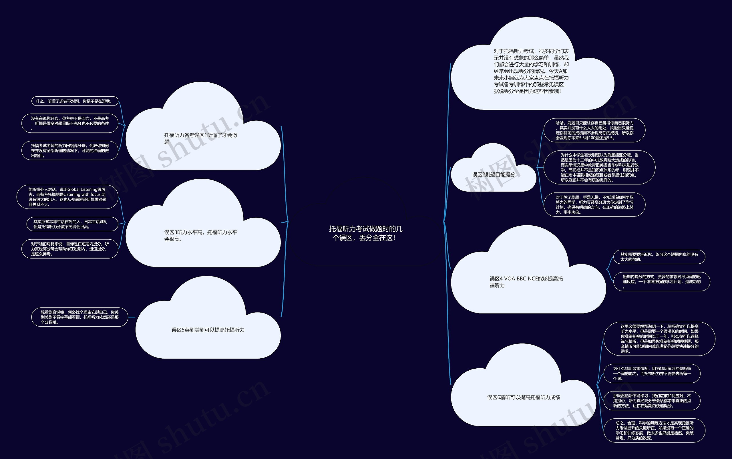 托福听力考试做题时的几个误区，丢分全在这！思维导图