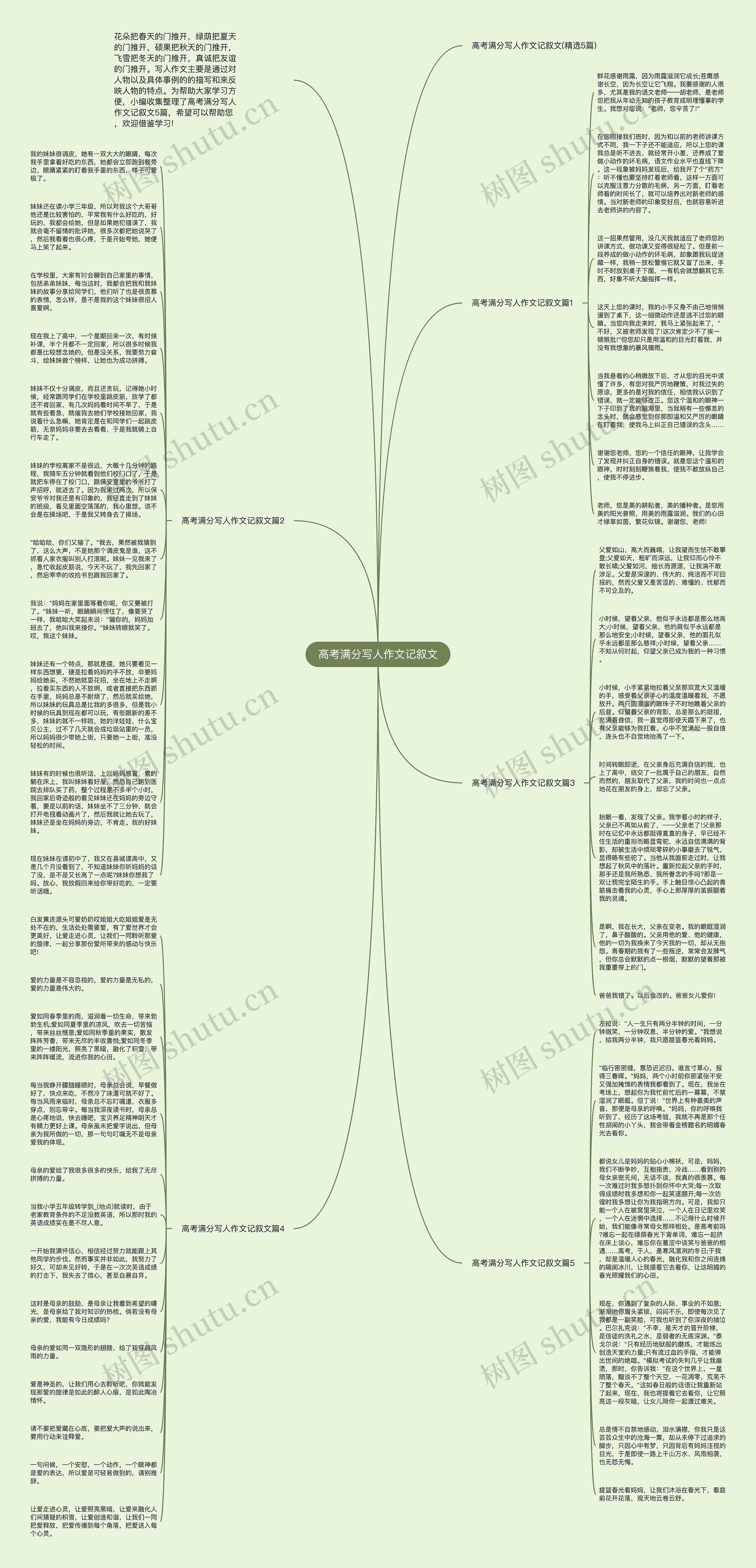 高考满分写人作文记叙文思维导图