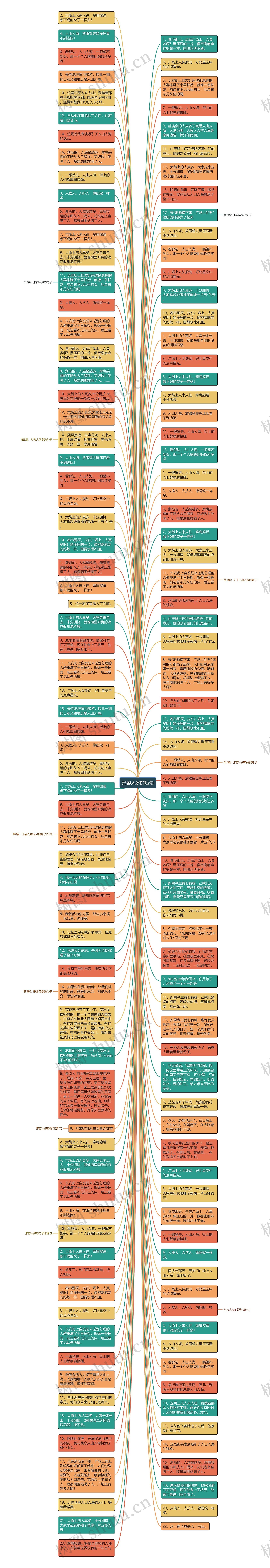 形容人多的短句思维导图