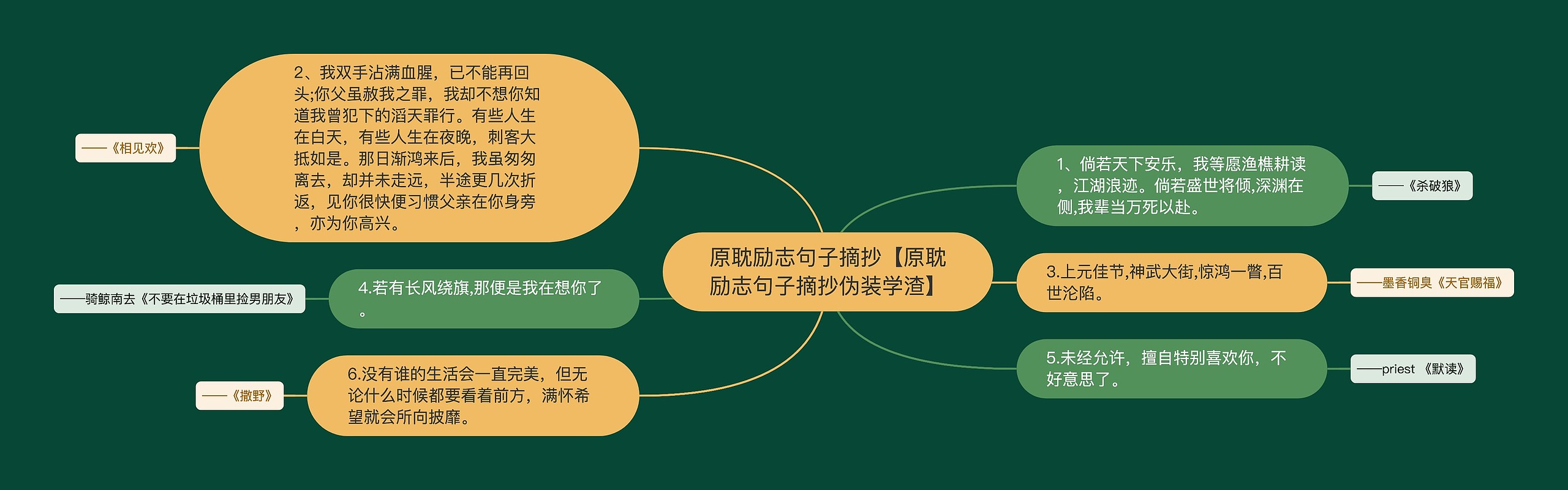 原耽励志句子摘抄【原耽励志句子摘抄伪装学渣】 原耽励志句子摘抄【原耽励志句子摘抄伪装学渣】