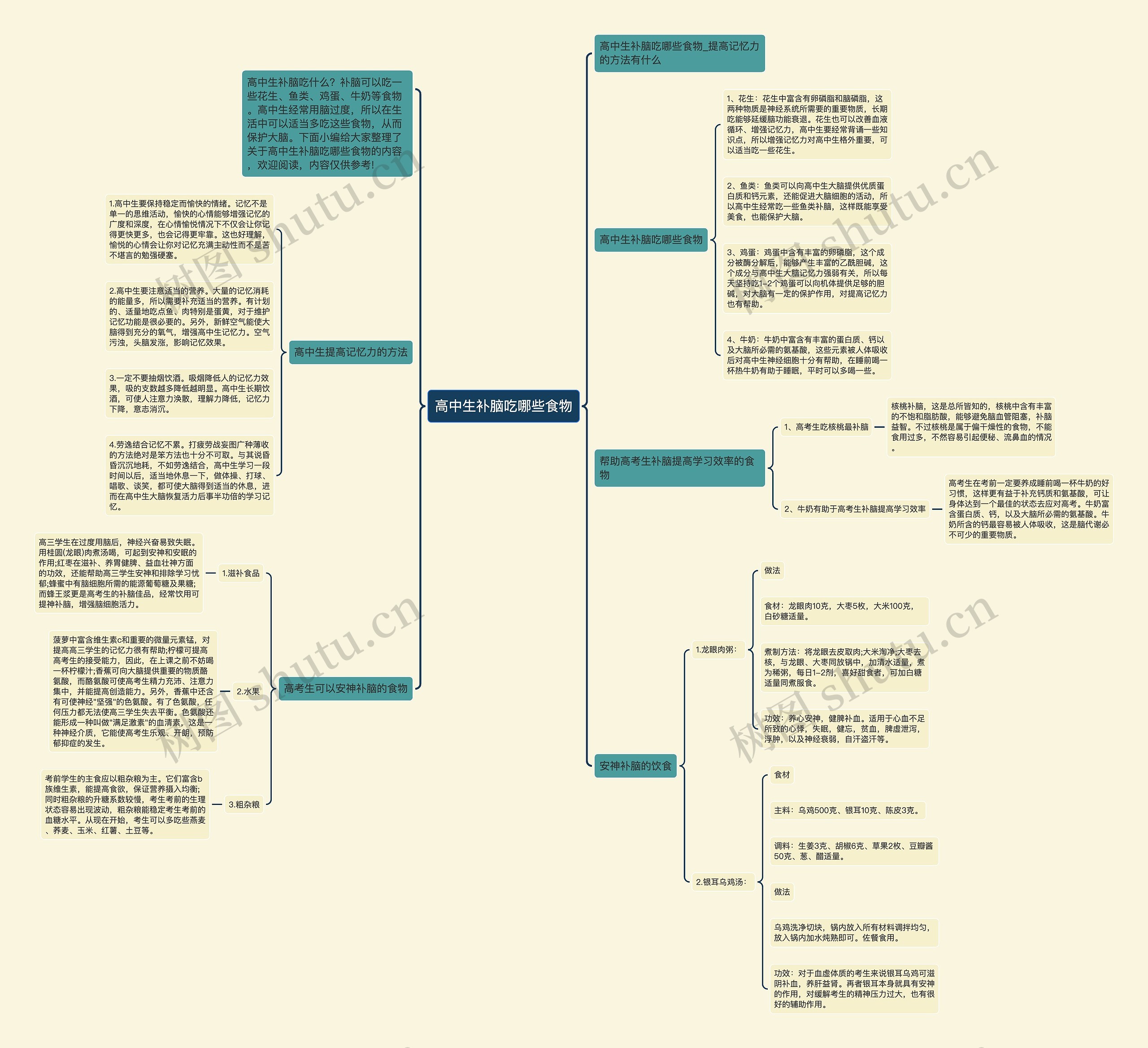 高中生补脑吃哪些食物思维导图