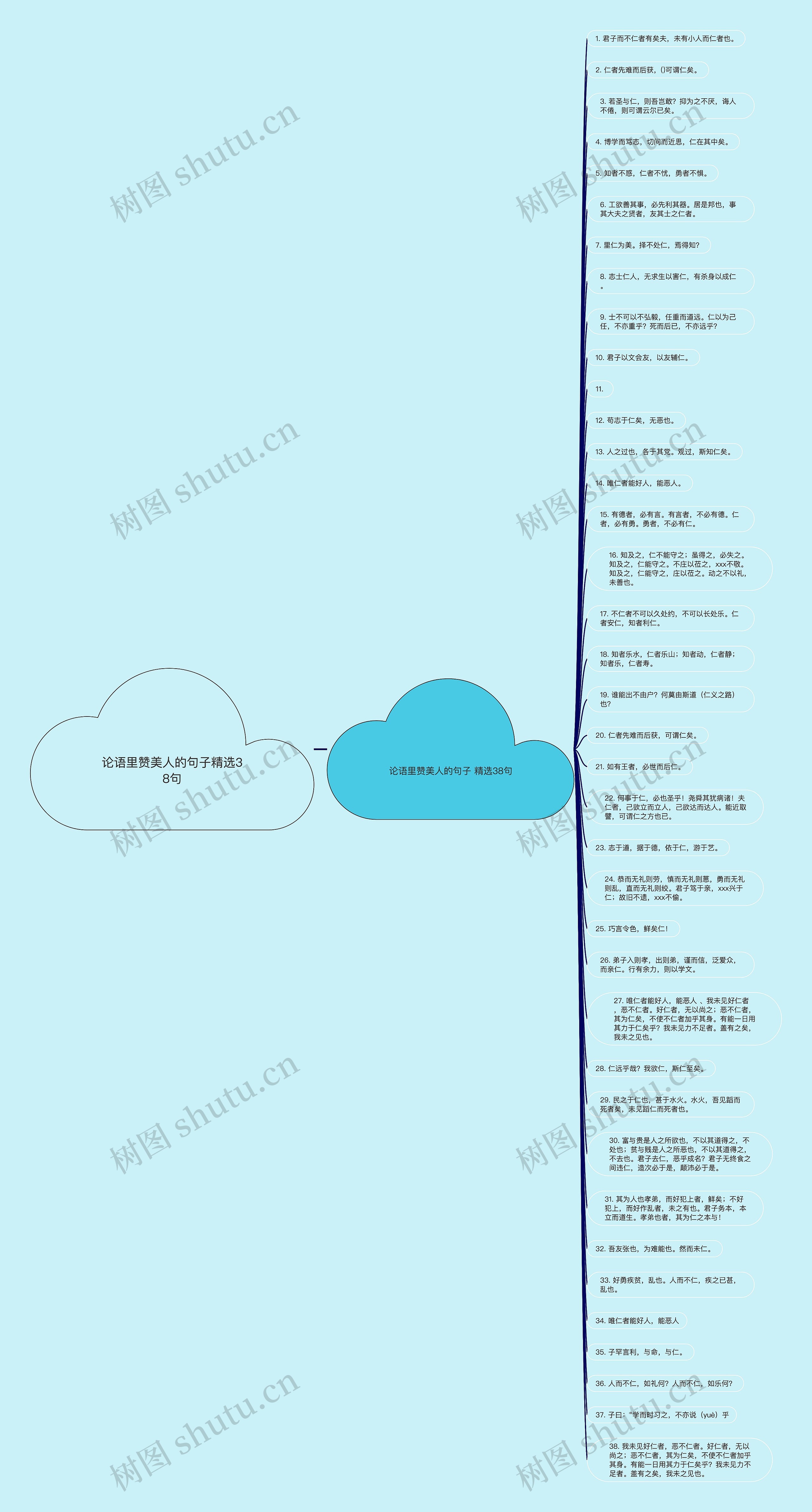 论语里赞美人的句子精选38句思维导图