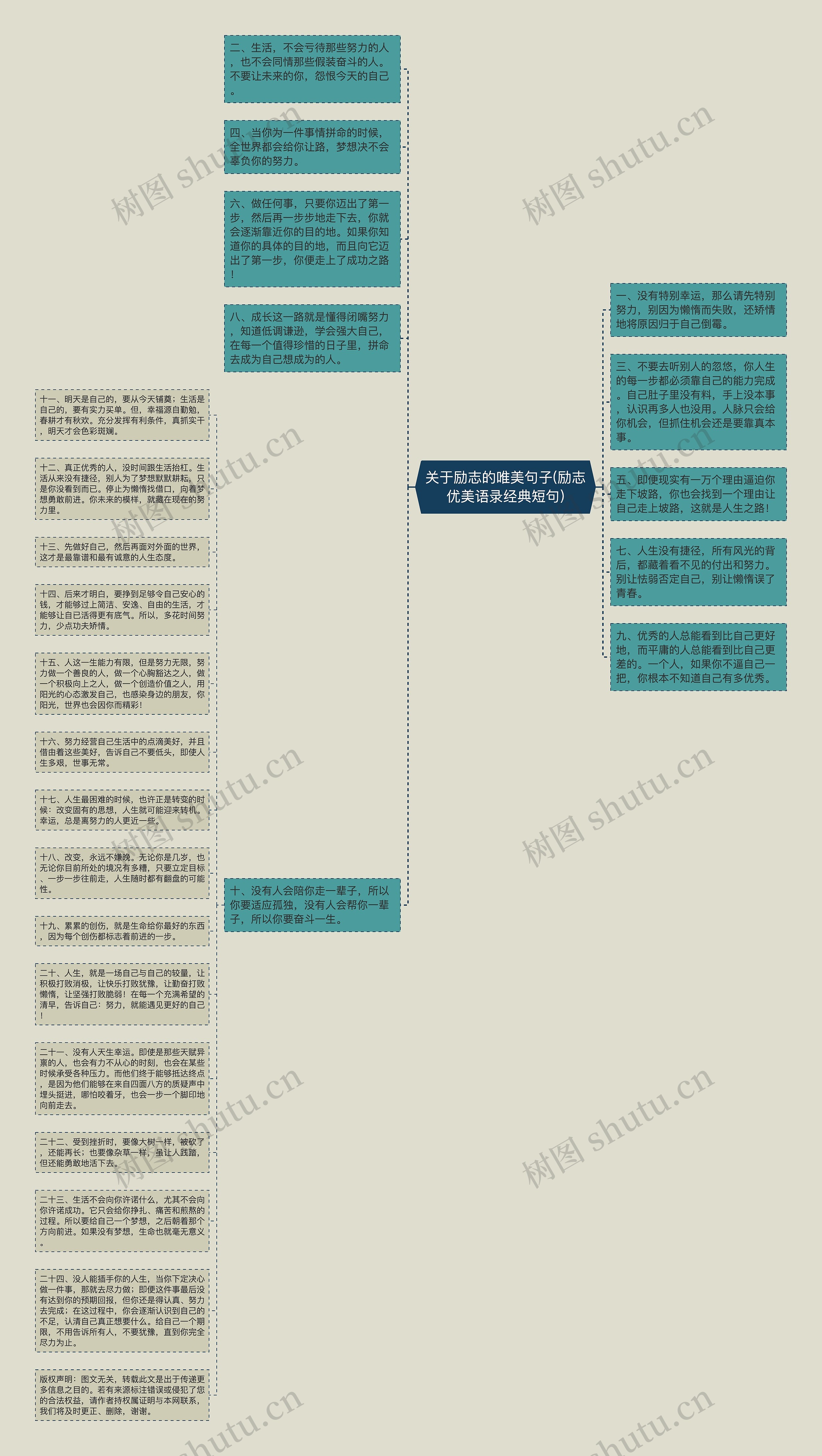 关于励志的唯美句子(励志优美语录经典短句)思维导图