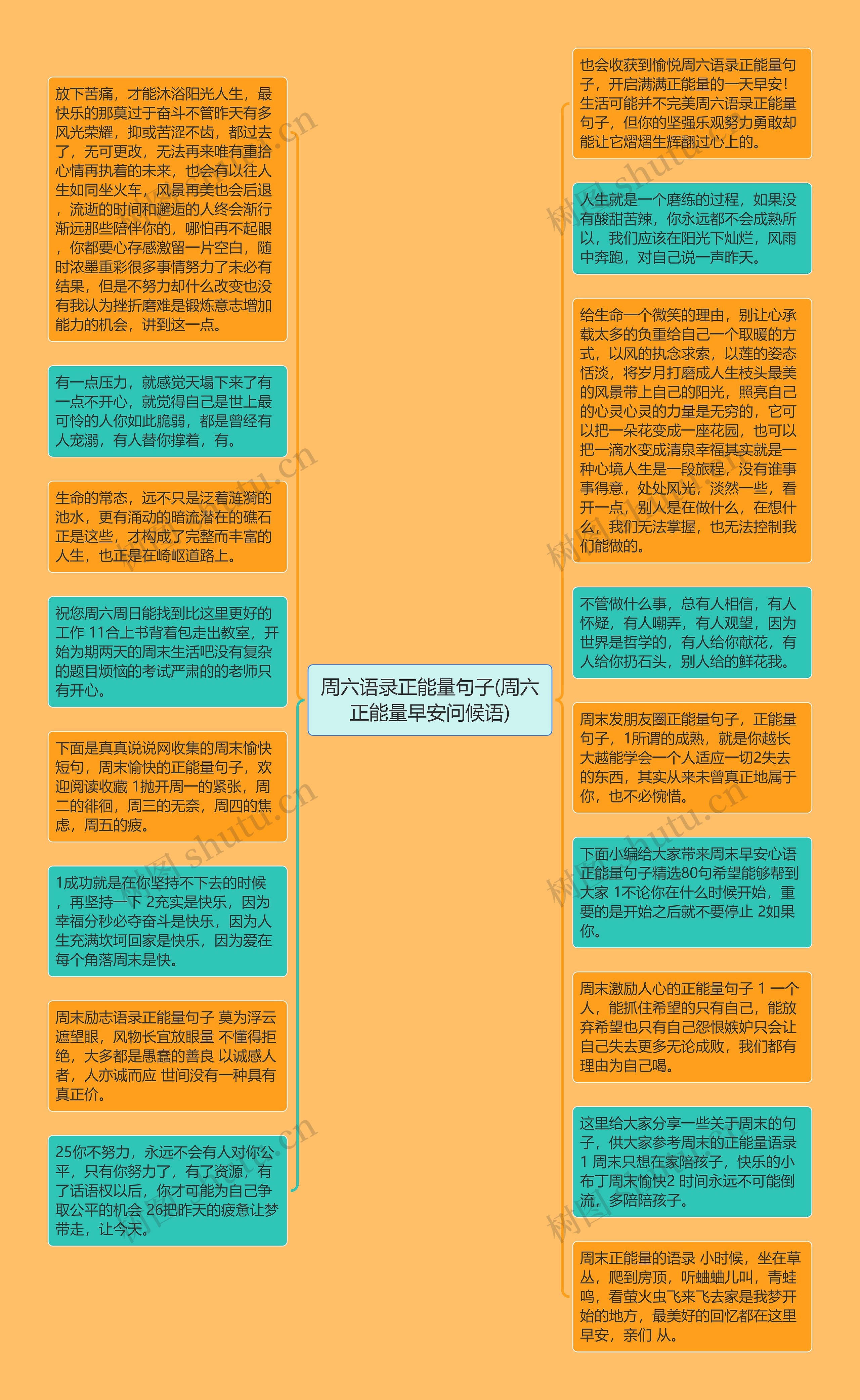 周六语录正能量句子(周六正能量早安问候语)思维导图高清图 周六语录正能量句子(周六正能量早安问候语)思维导图