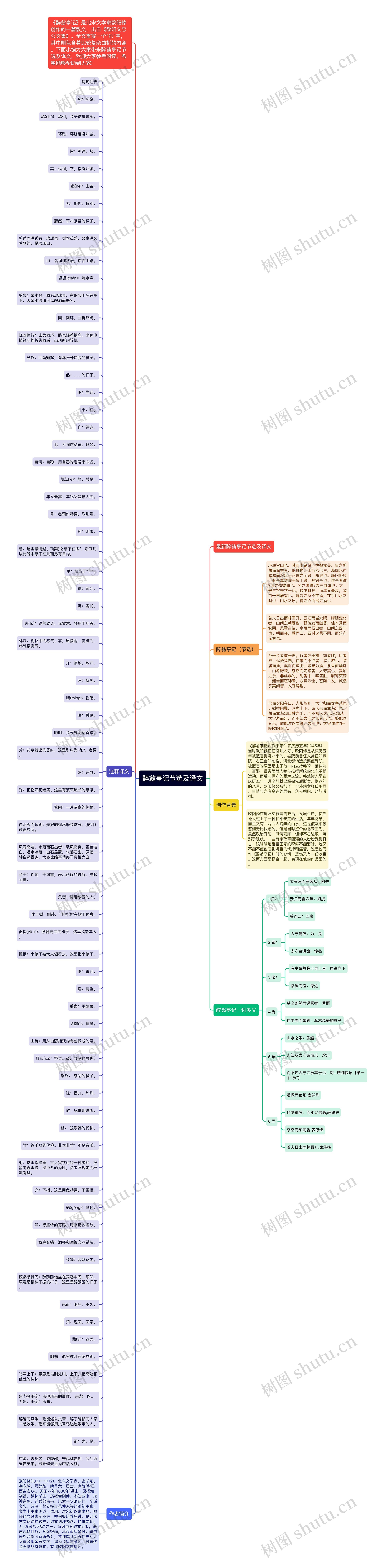 醉翁亭记节选及译文思维导图