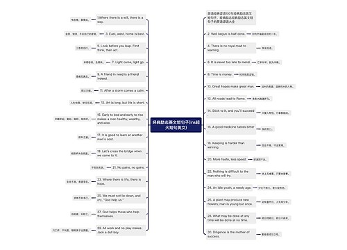 经典励志英文短句子(ins超火短句英文)