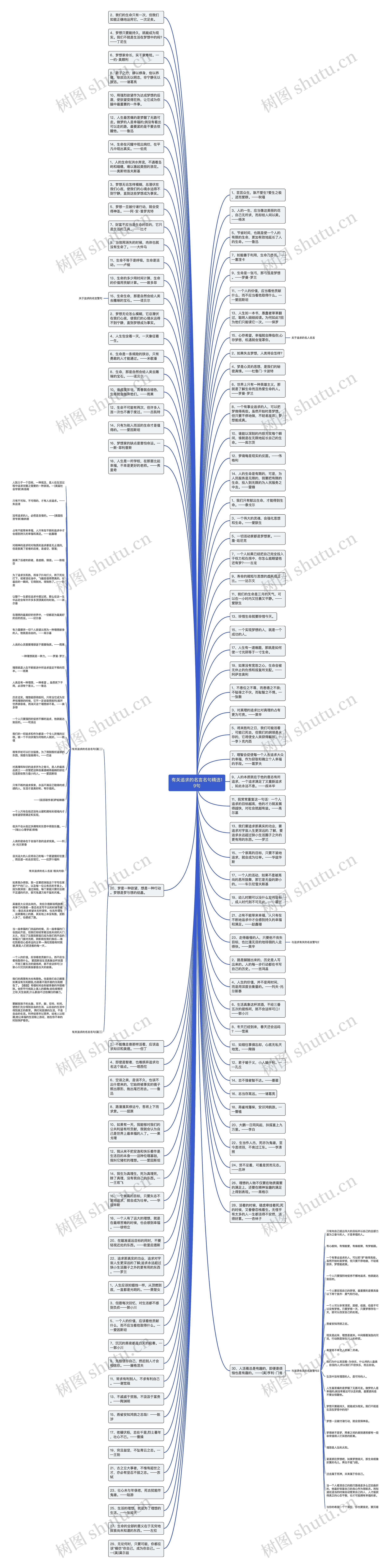 有关追求的名言名句精选19句思维导图