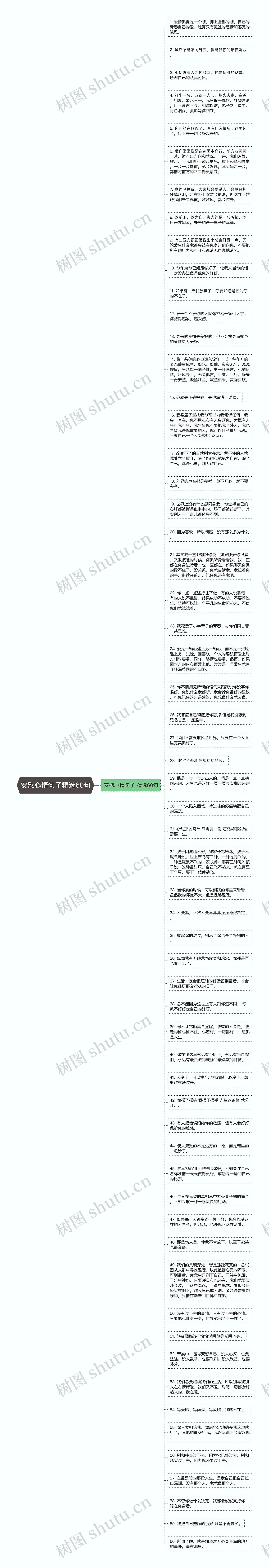 安慰心情句子精选60句思维导图