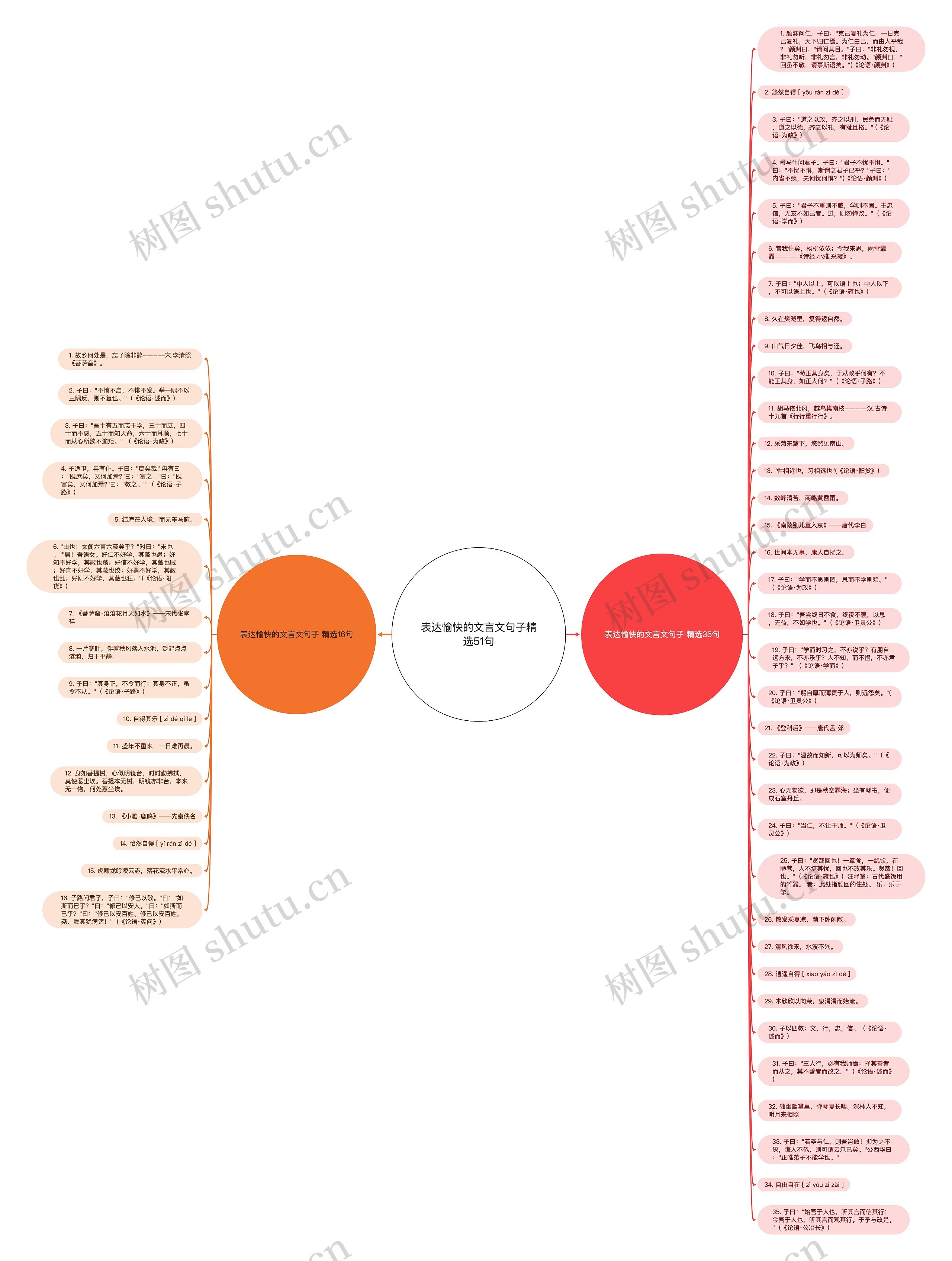 表达愉快的文言文句子精选51句思维导图