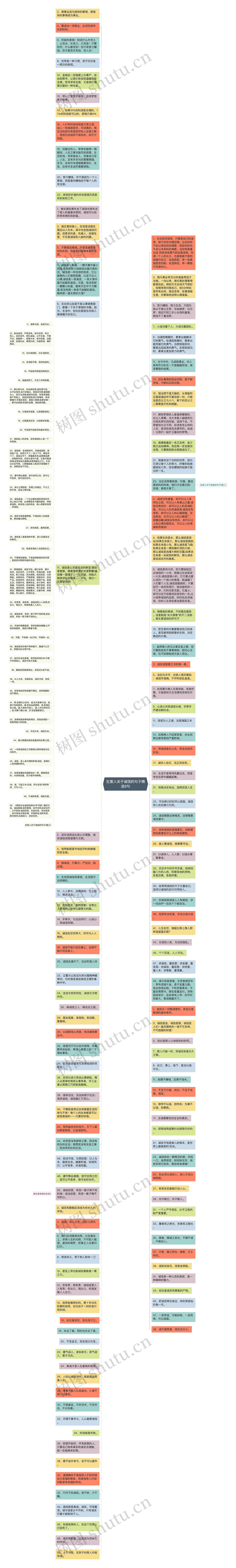 生意人关于诚信的句子精选8句思维导图