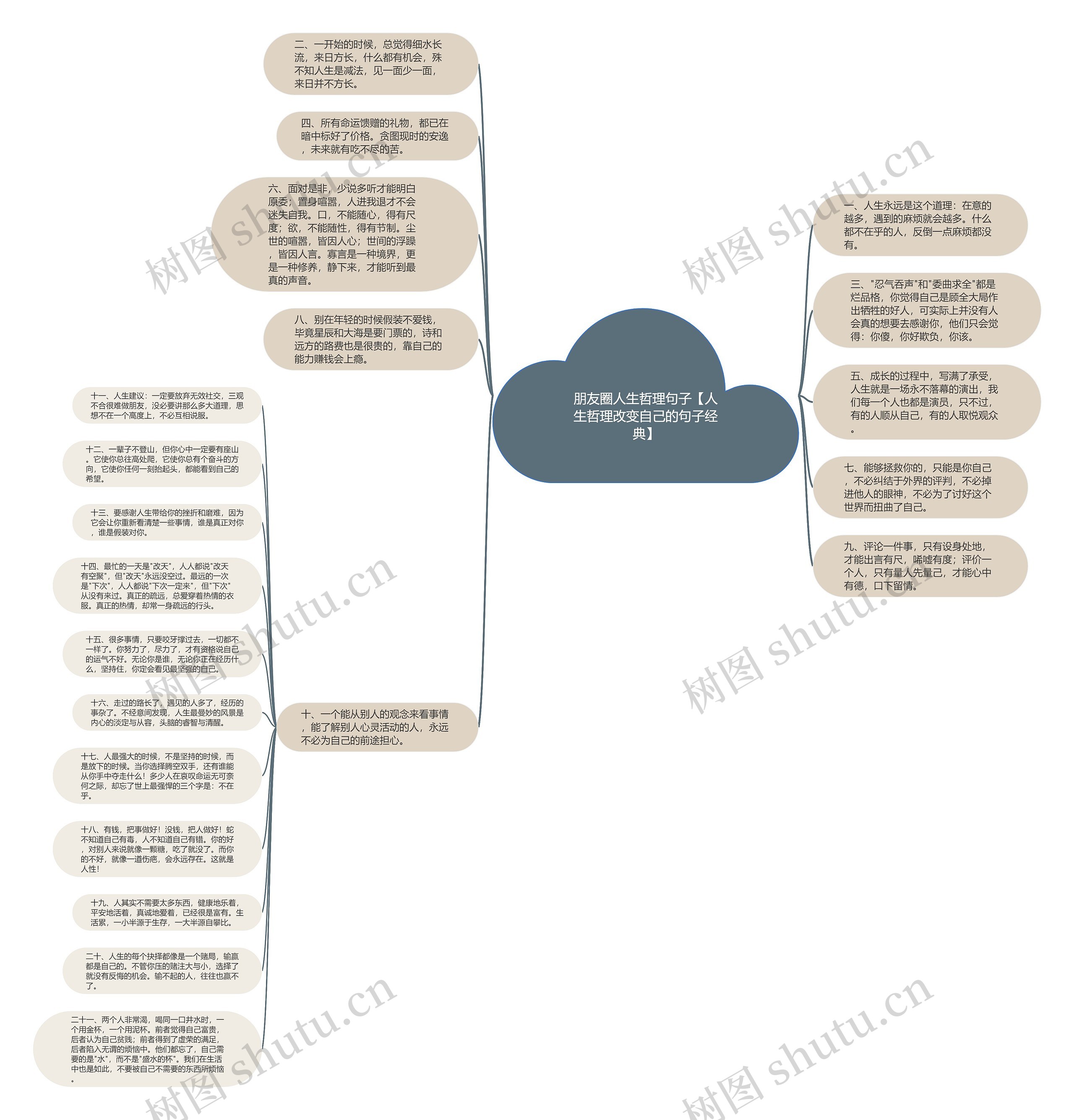 朋友圈人生哲理句子【人生哲理改变自己的句子经典】思维导图