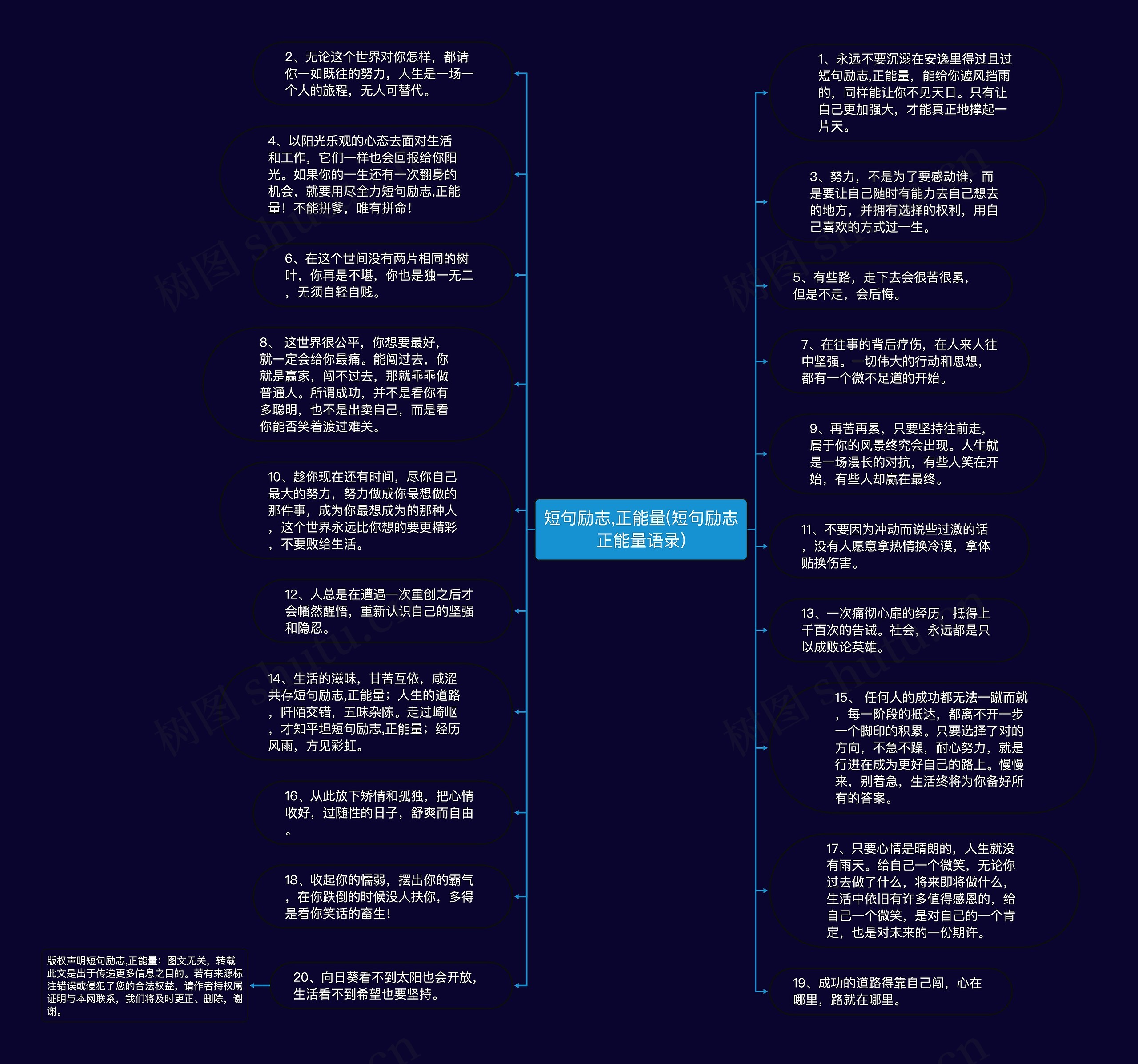 短句励志,正能量(短句励志正能量语录)思维导图