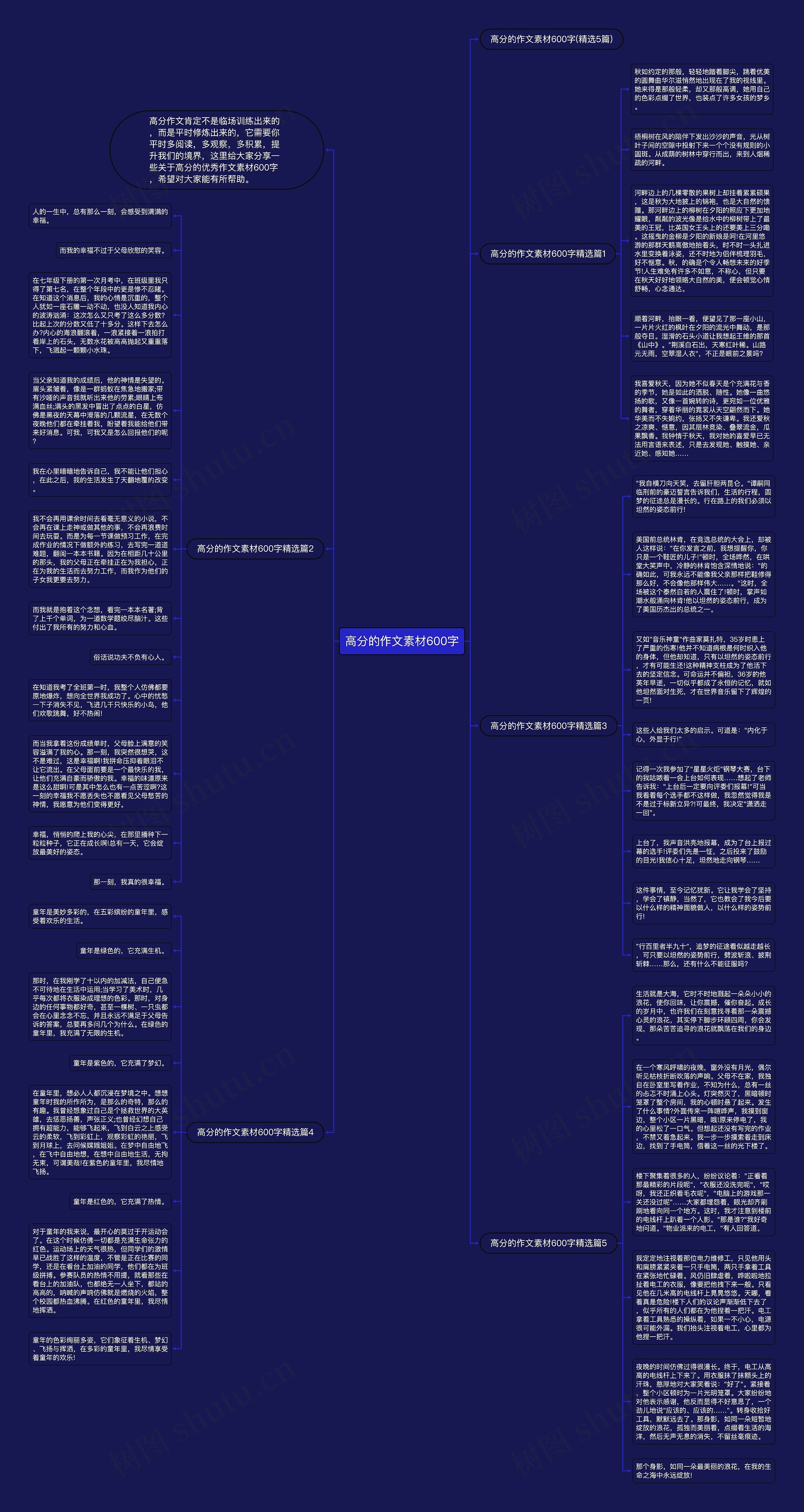 高分的作文素材600字思维导图