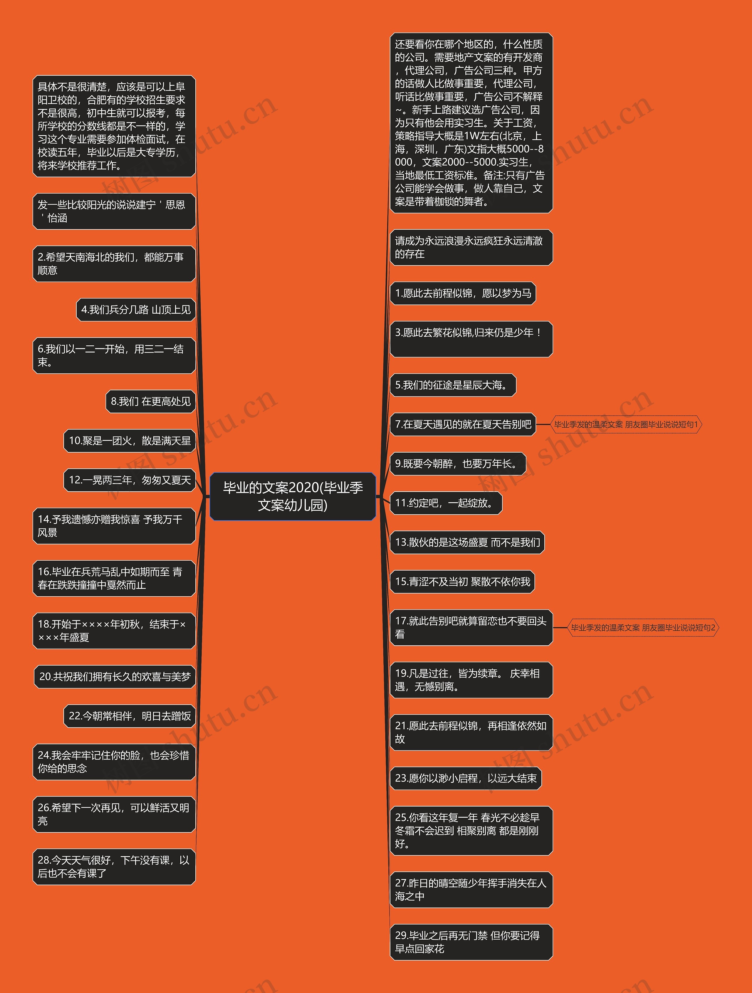 毕业的文案2020(毕业季文案幼儿园) 毕业的文案2020(毕业季文案幼儿园)