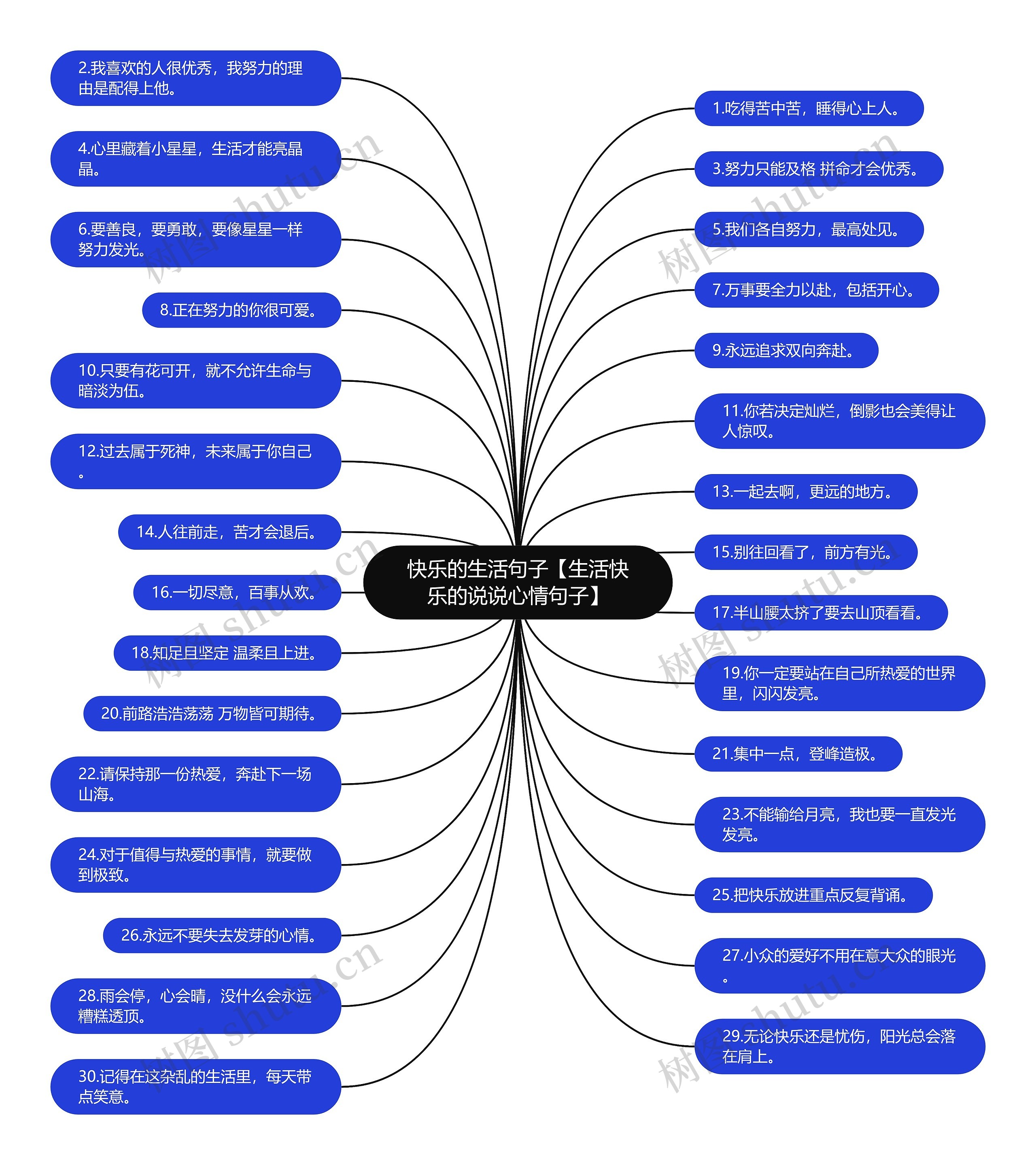 快乐的生活句子【生活快乐的说说心情句子】 快乐的生活句子【生活快乐的说说心情句子】