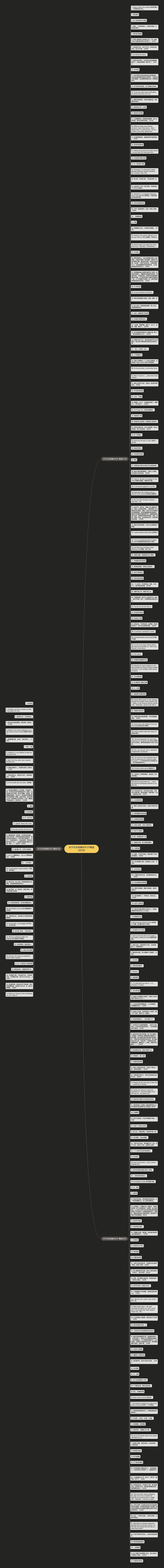 关于社会现象的句子(精选260句)思维导图