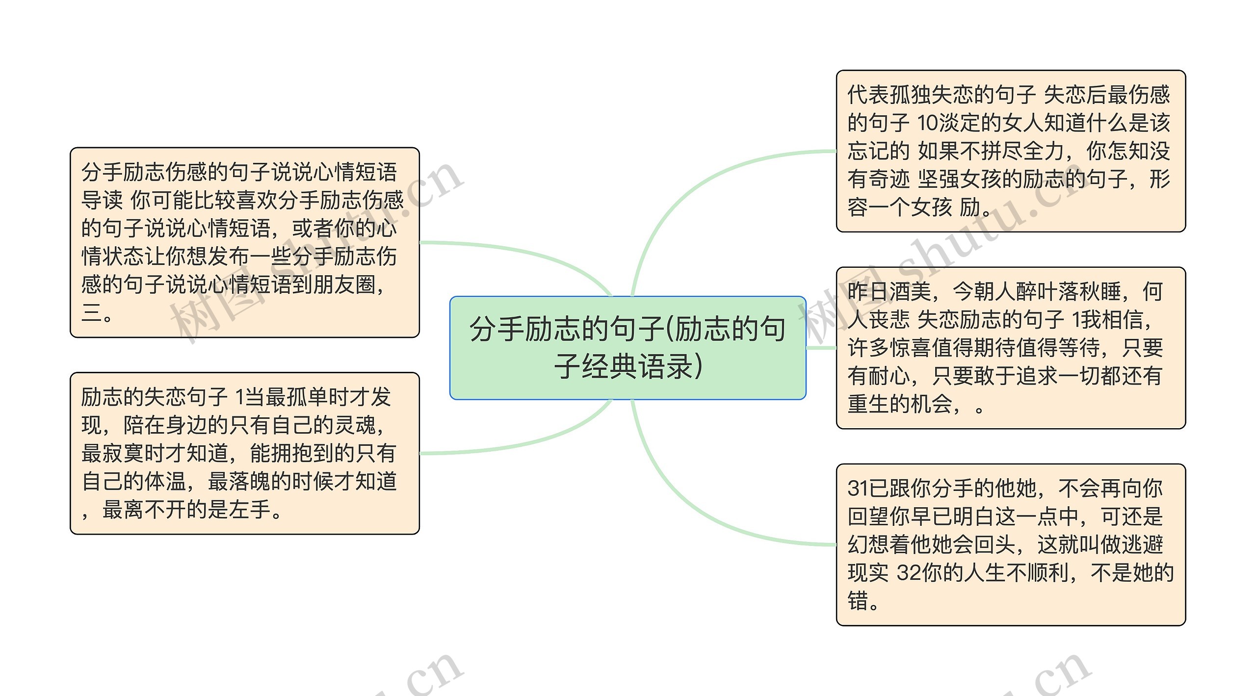 分手励志的句子(励志的句子经典语录)思维导图