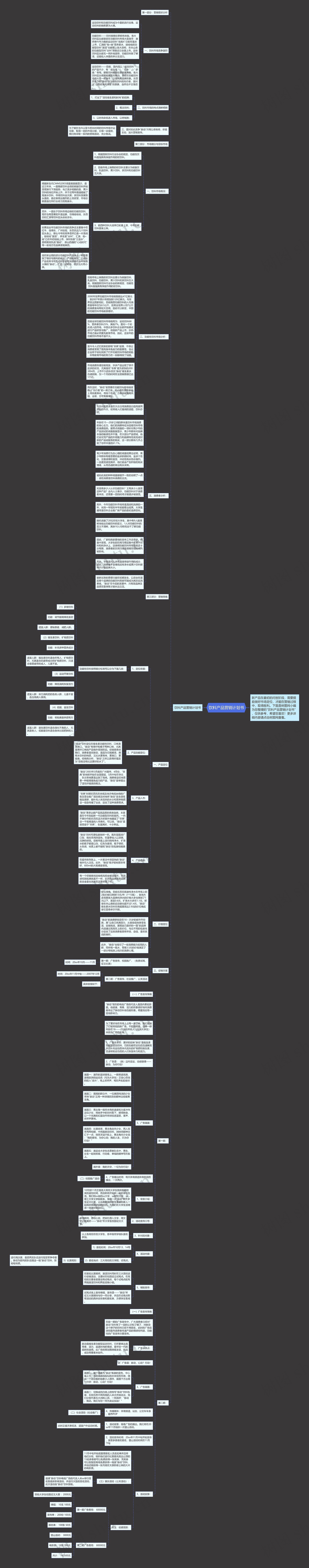 饮料产品营销计划书思维导图