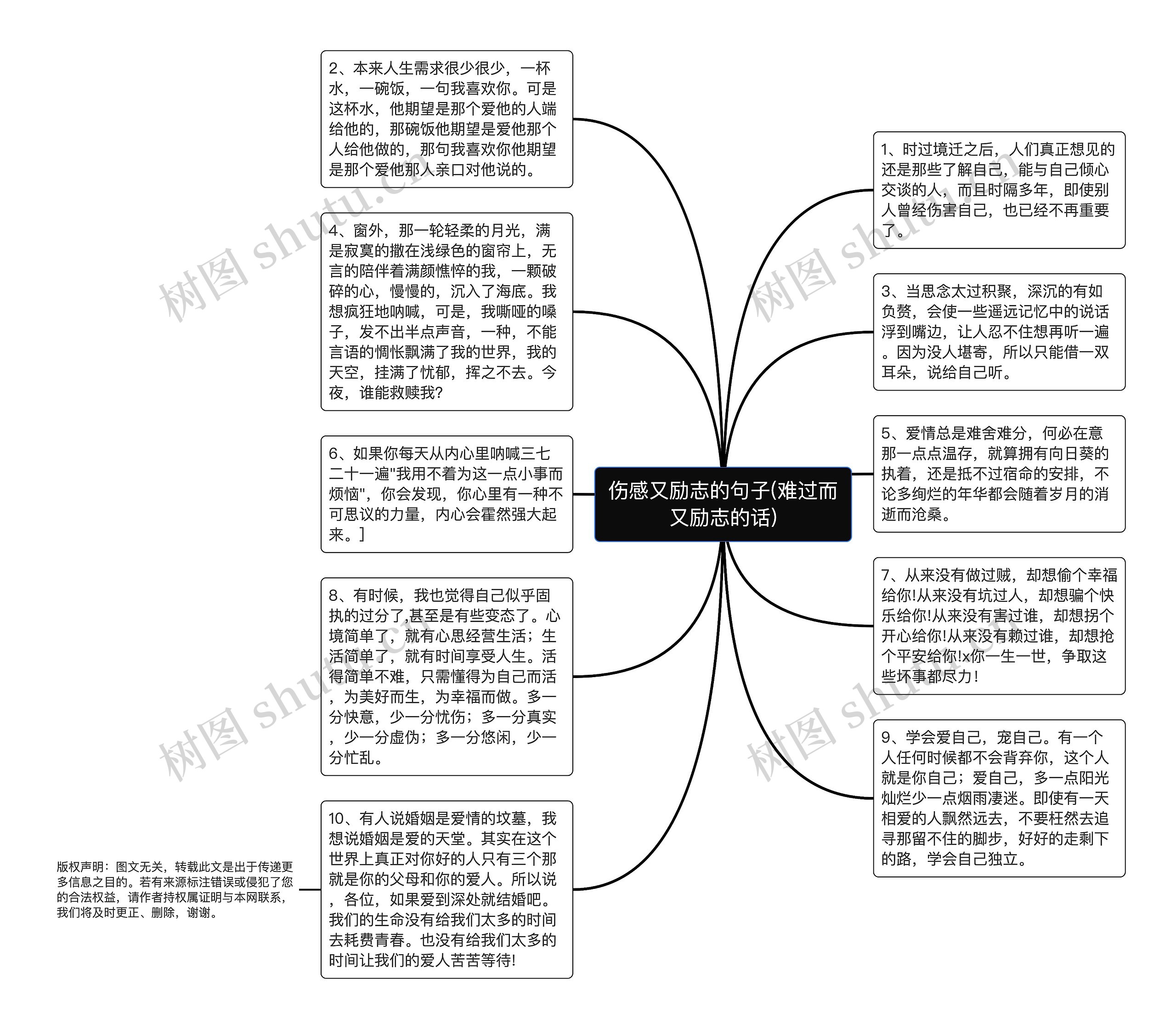 伤感又励志的句子(难过而又励志的话)思维导图