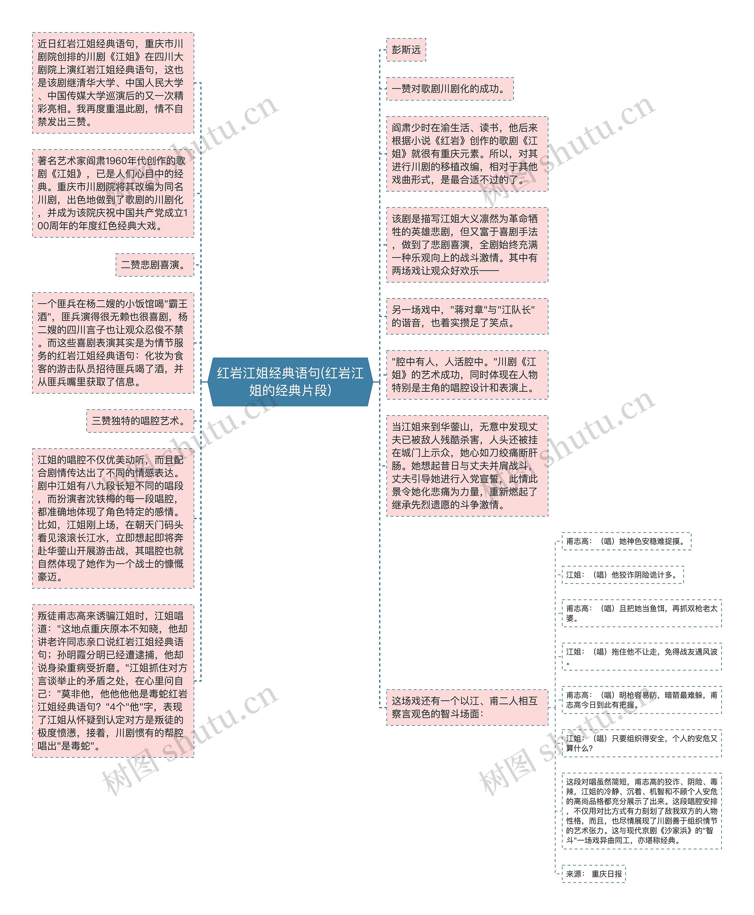 红岩江姐经典语句(红岩江姐的经典片段)思维导图