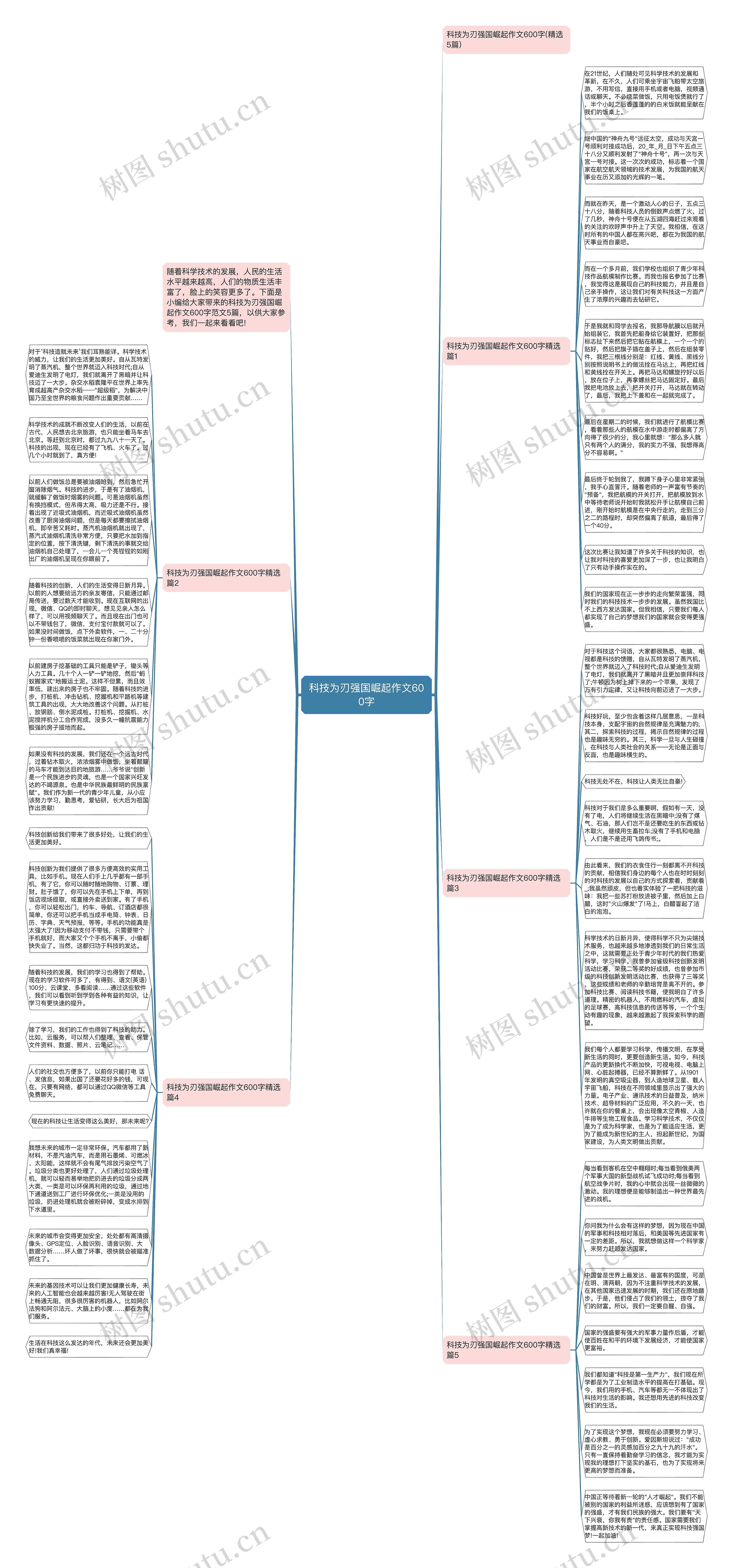 科技为刃强国崛起作文600字思维导图高清图 科技为刃强国崛起作文600字思维导图