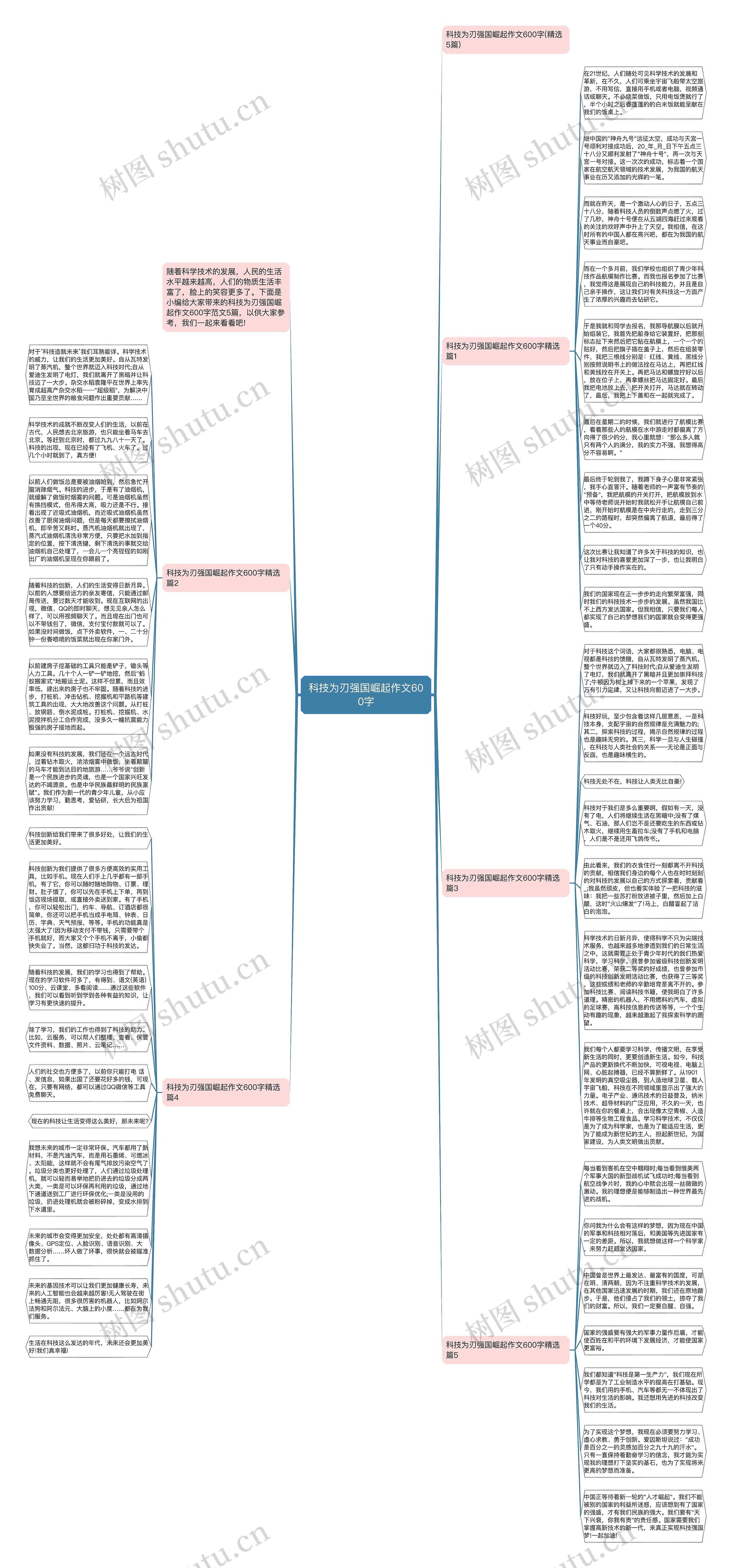 科技为刃强国崛起作文600字思维导图