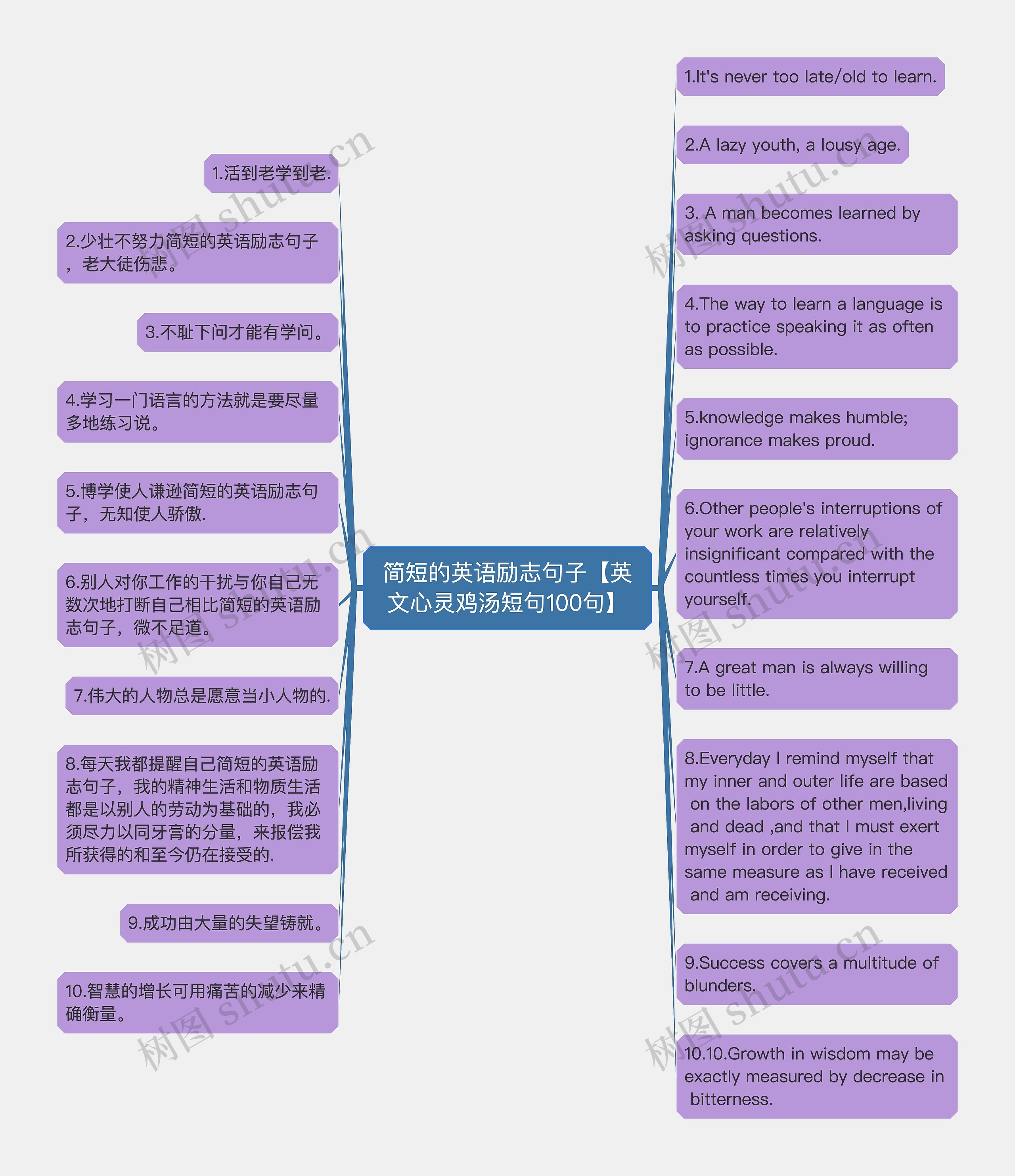 简短的英语励志句子【英文心灵鸡汤短句100句】