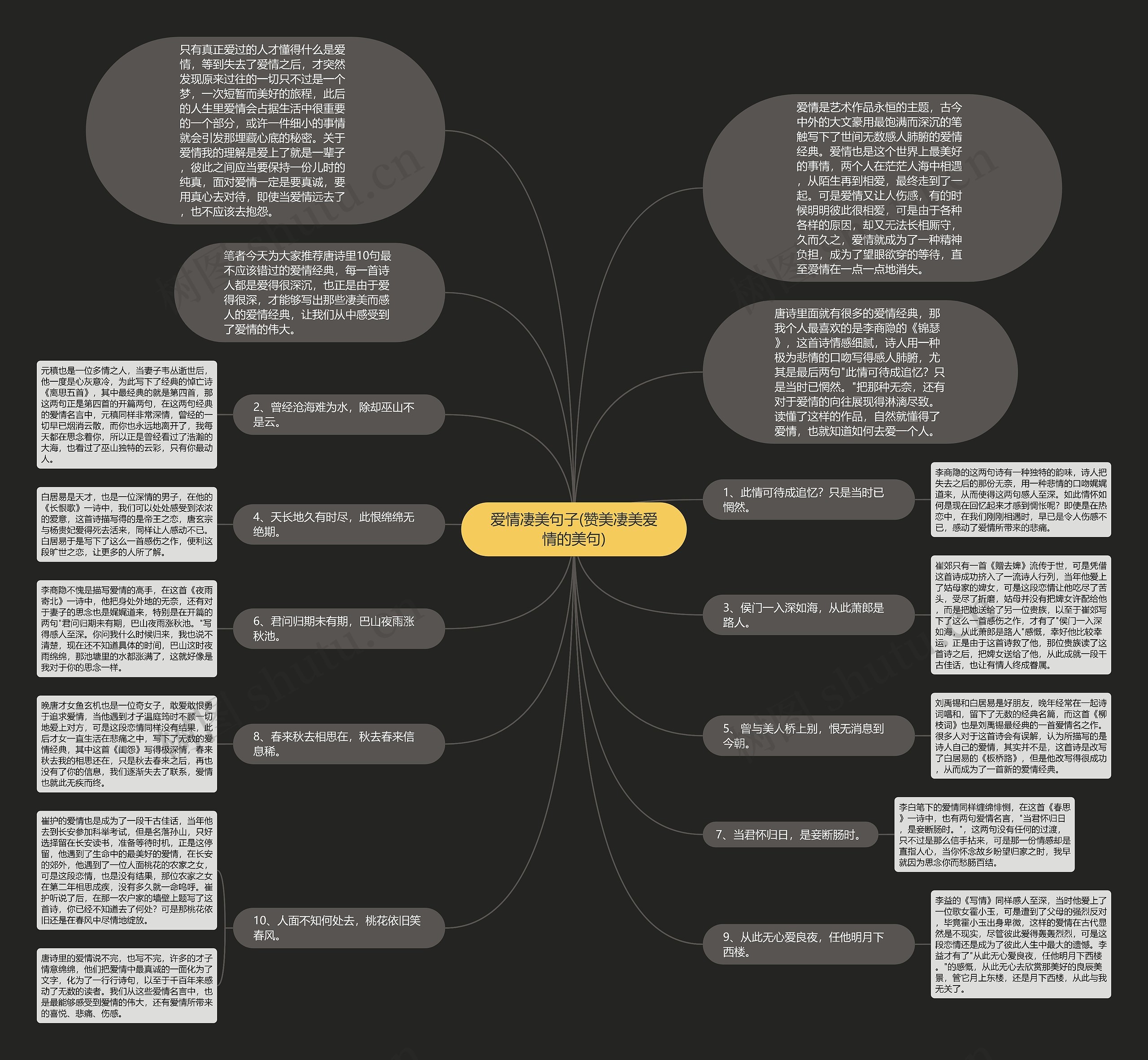 爱情凄美句子(赞美凄美爱情的美句)思维导图