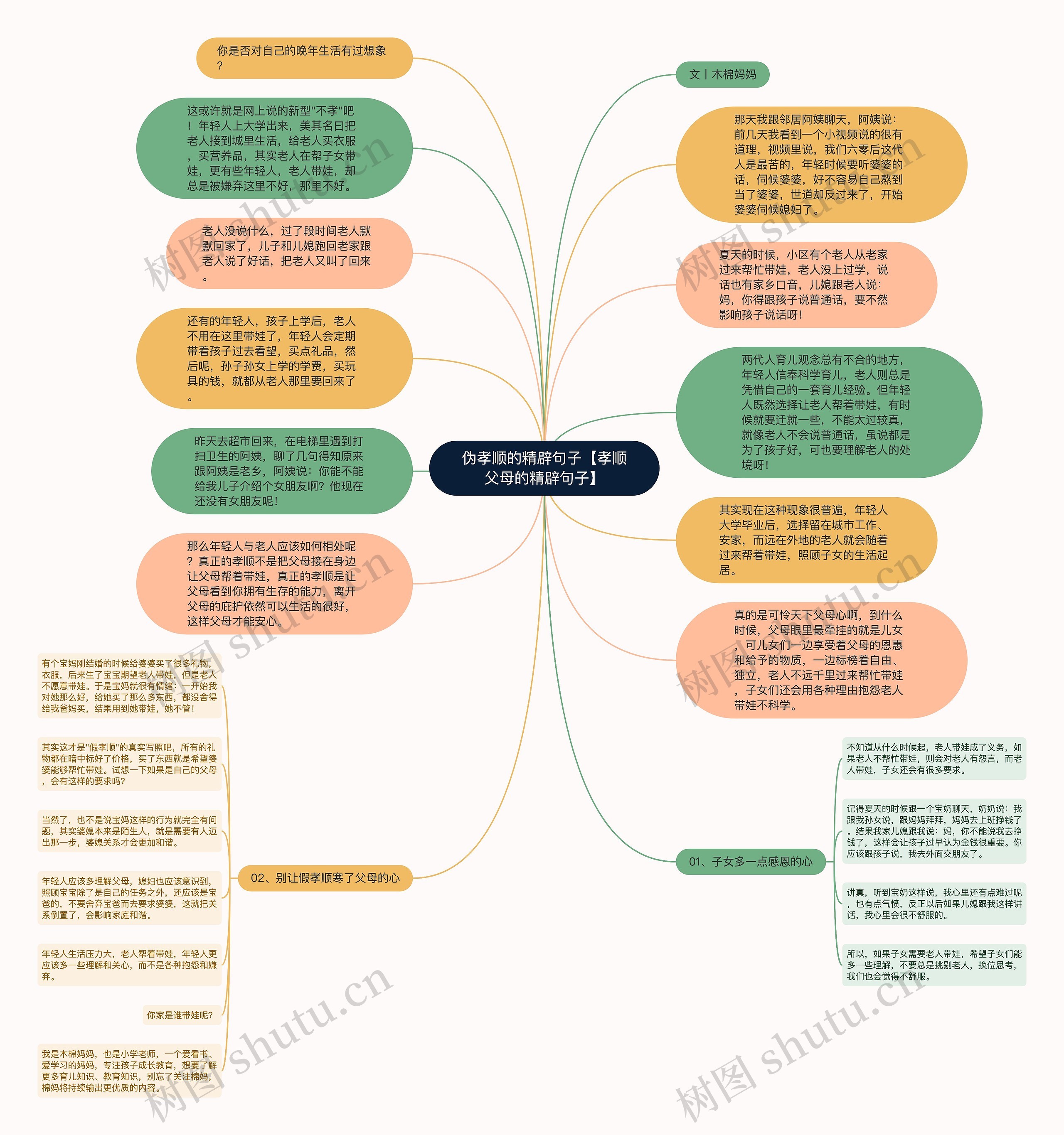 伪孝顺的精辟句子【孝顺父母的精辟句子】思维导图