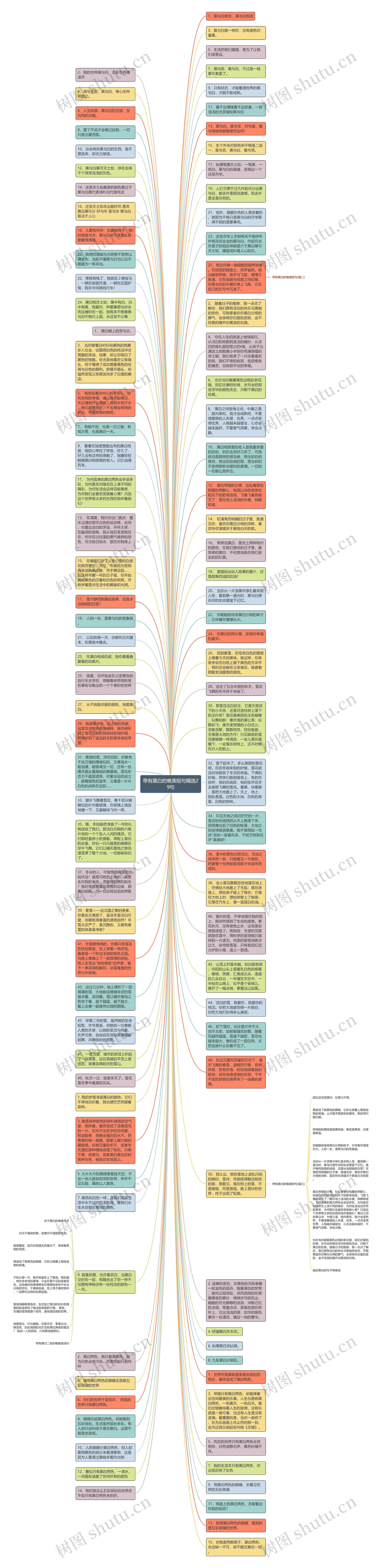 带有黑白的唯美短句精选29句思维导图