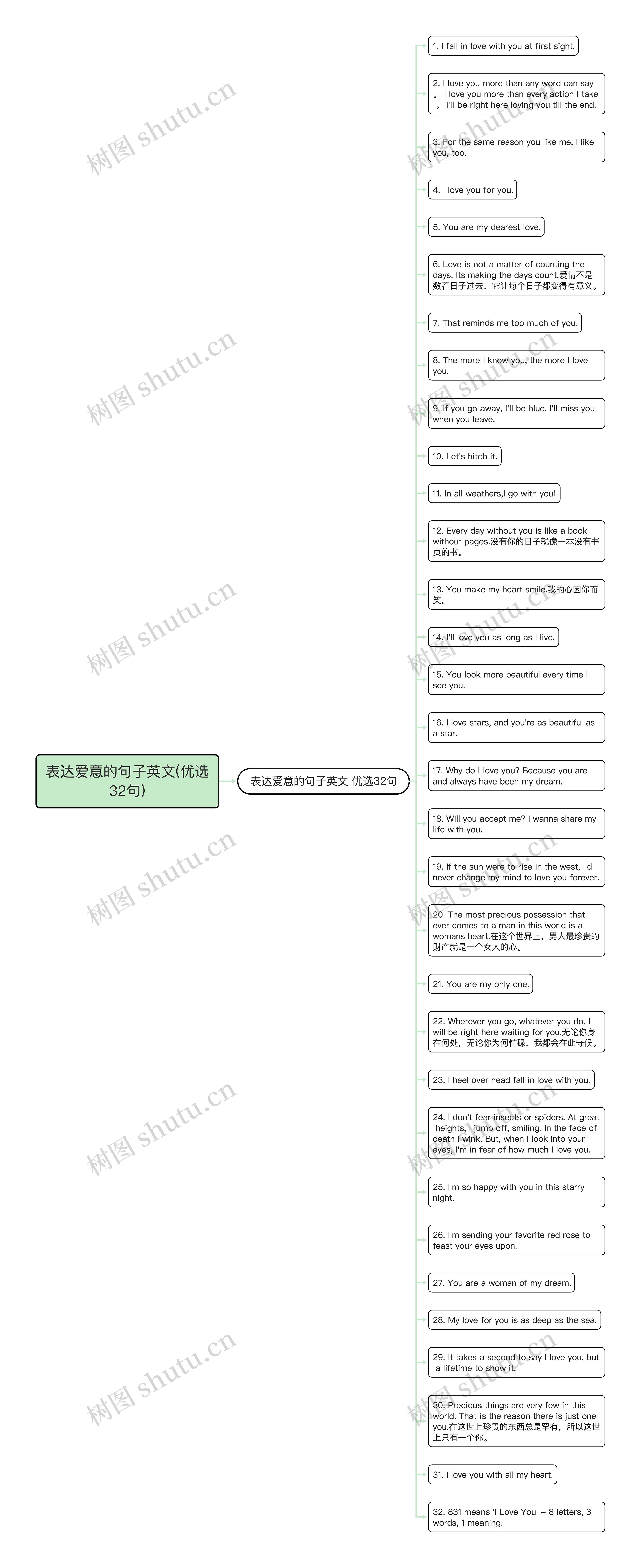 表达爱意的句子英文(优选32句)