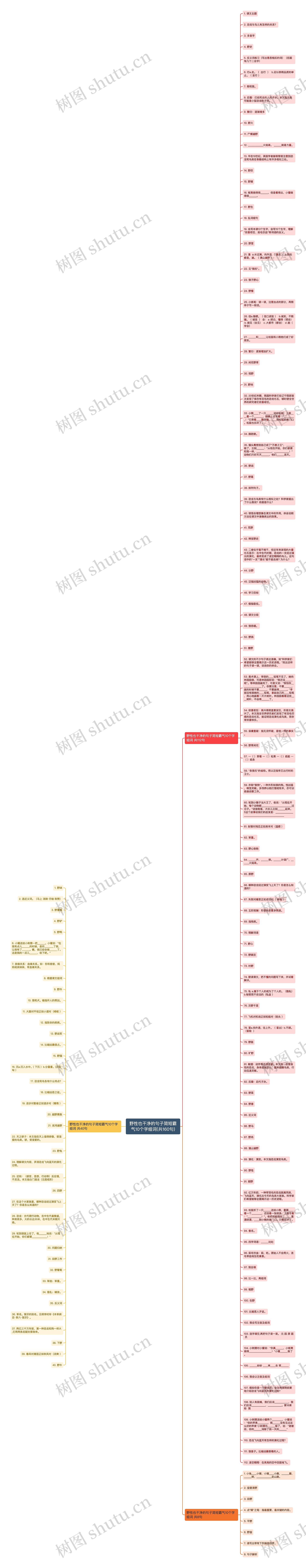 野性也干净的句子简短霸气10个字组词(共160句)思维导图