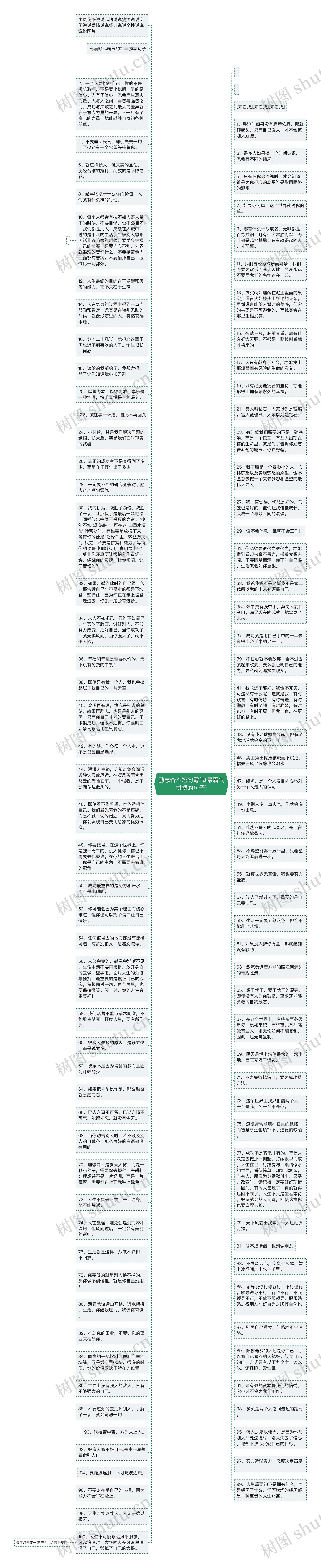 励志奋斗短句霸气(最霸气拼搏的句子)思维导图