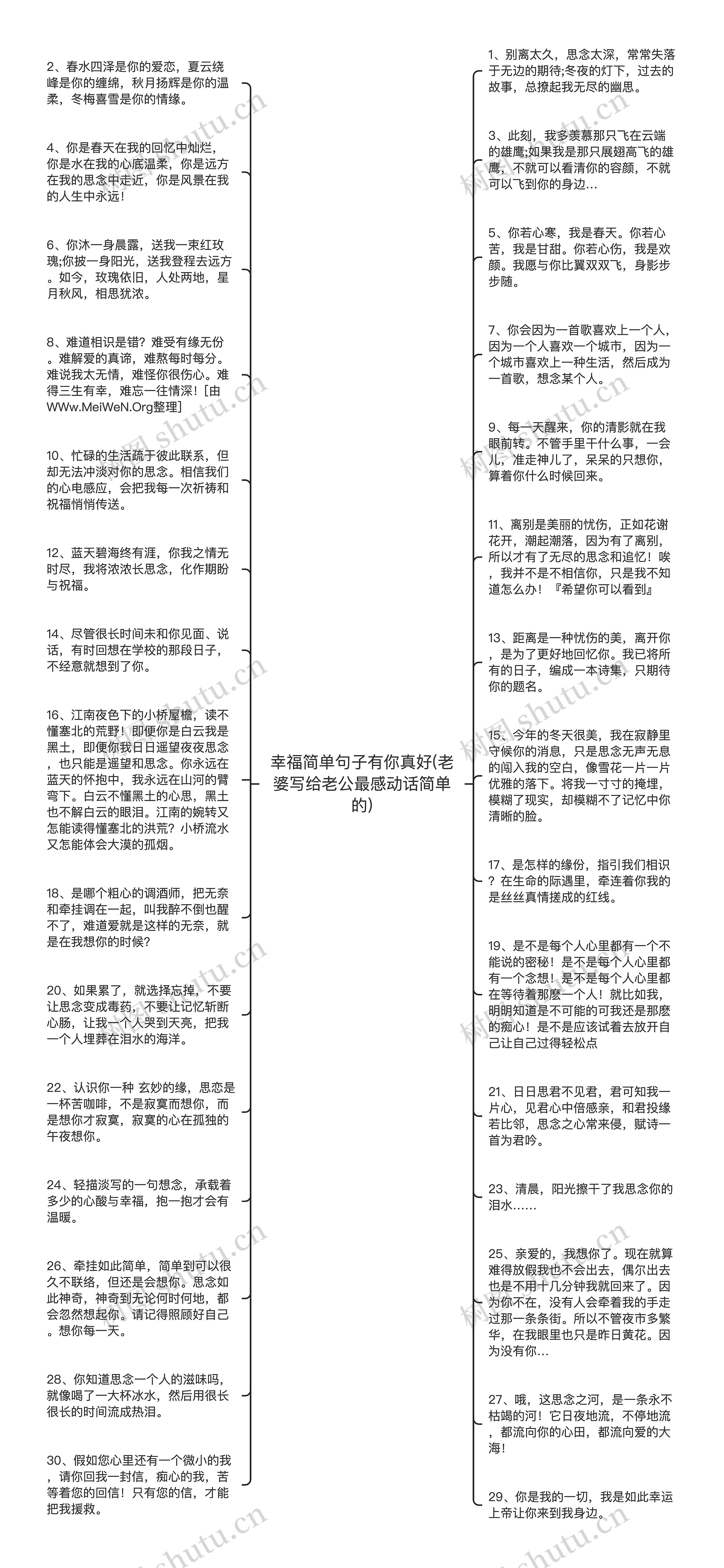 幸福简单句子有你真好(老婆写给老公最感动话简单的)思维导图