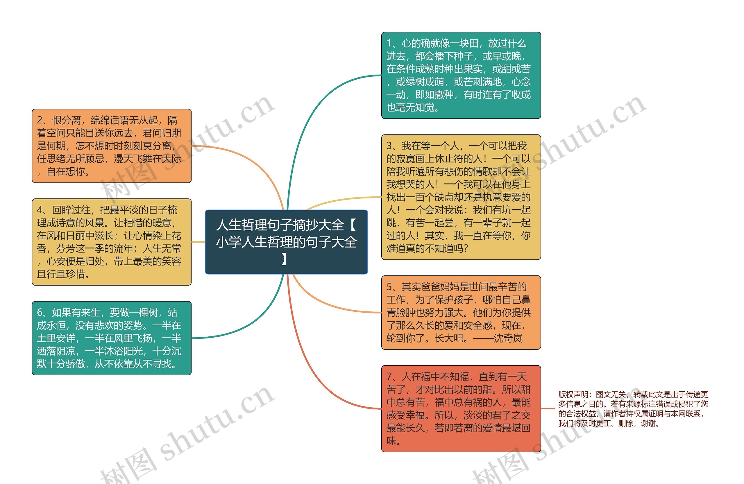 人生哲理句子摘抄大全【小学人生哲理的句子大全】思维导图