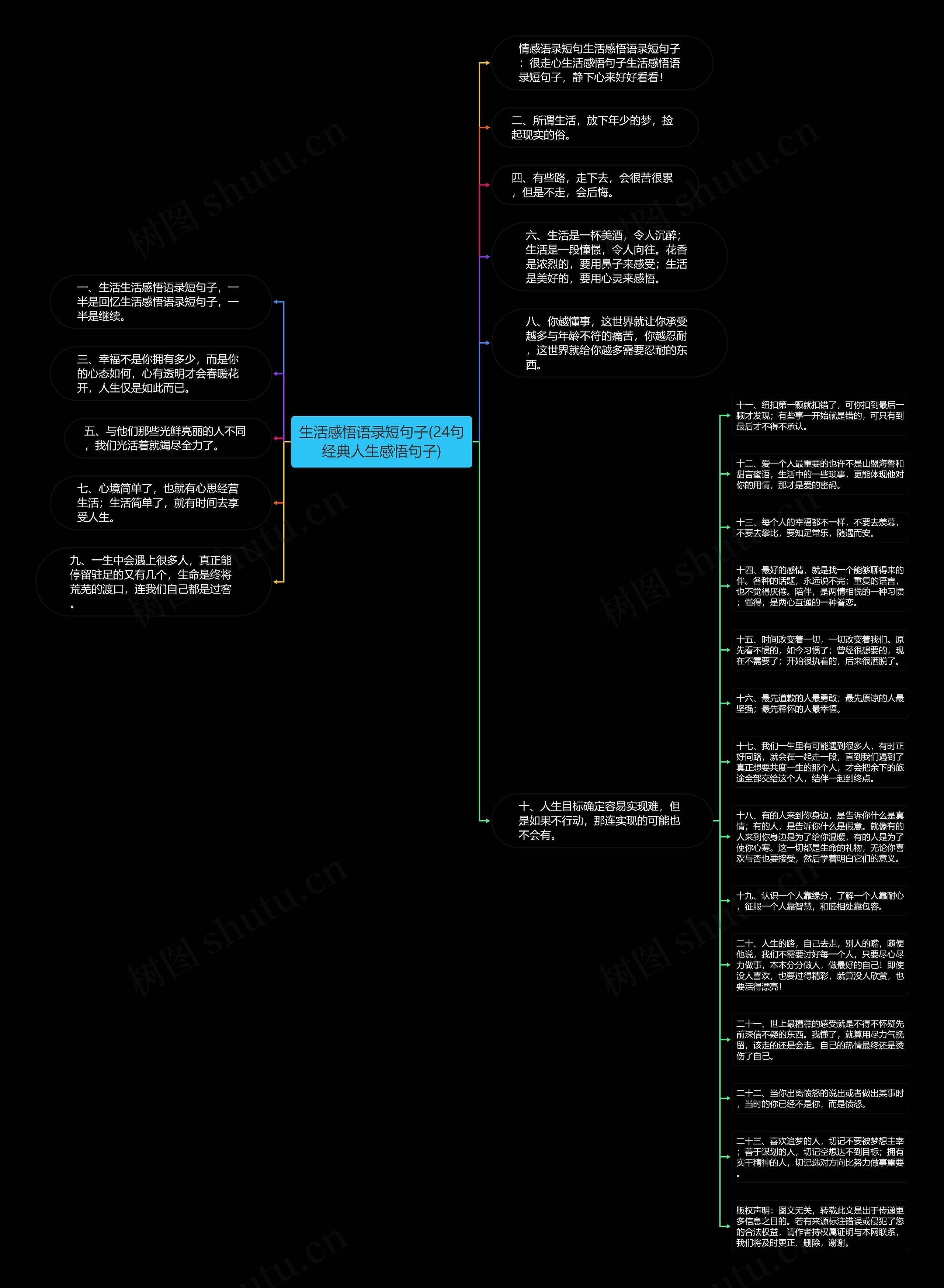 生活感悟语录短句子(24句经典人生感悟句子)思维导图