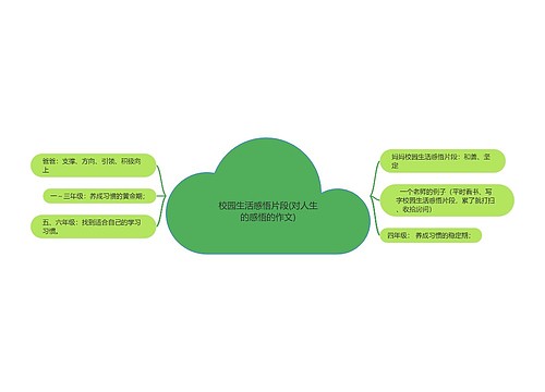 校园生活感悟片段(对人生的感悟的作文)