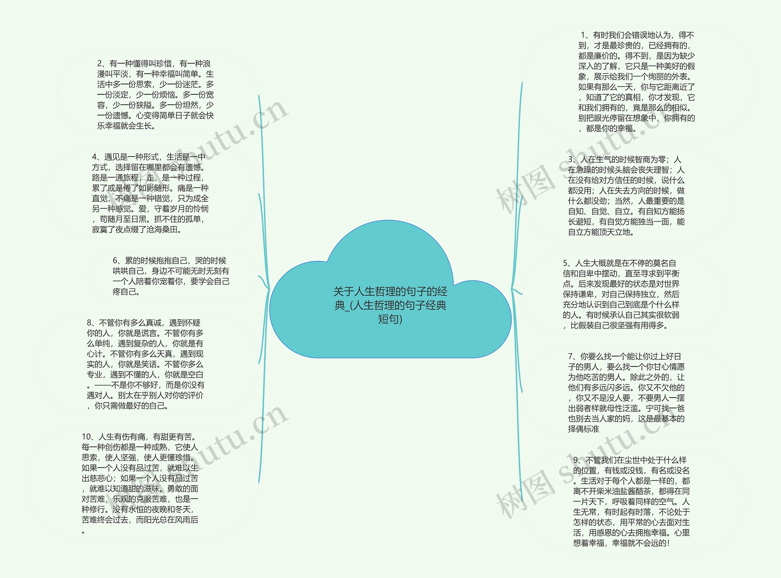 关于人生哲理的句子的经典_(人生哲理的句子经典短句)思维导图