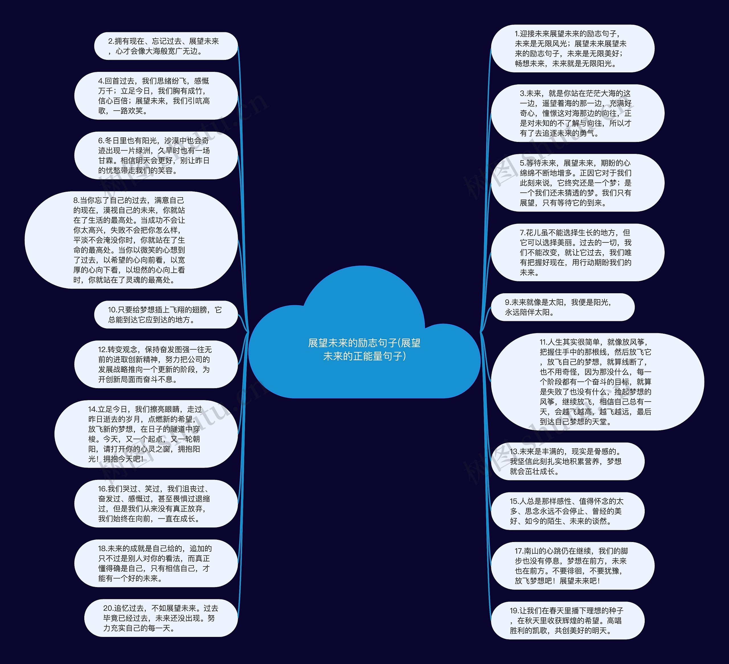 展望未来的励志句子(展望未来的正能量句子)思维导图