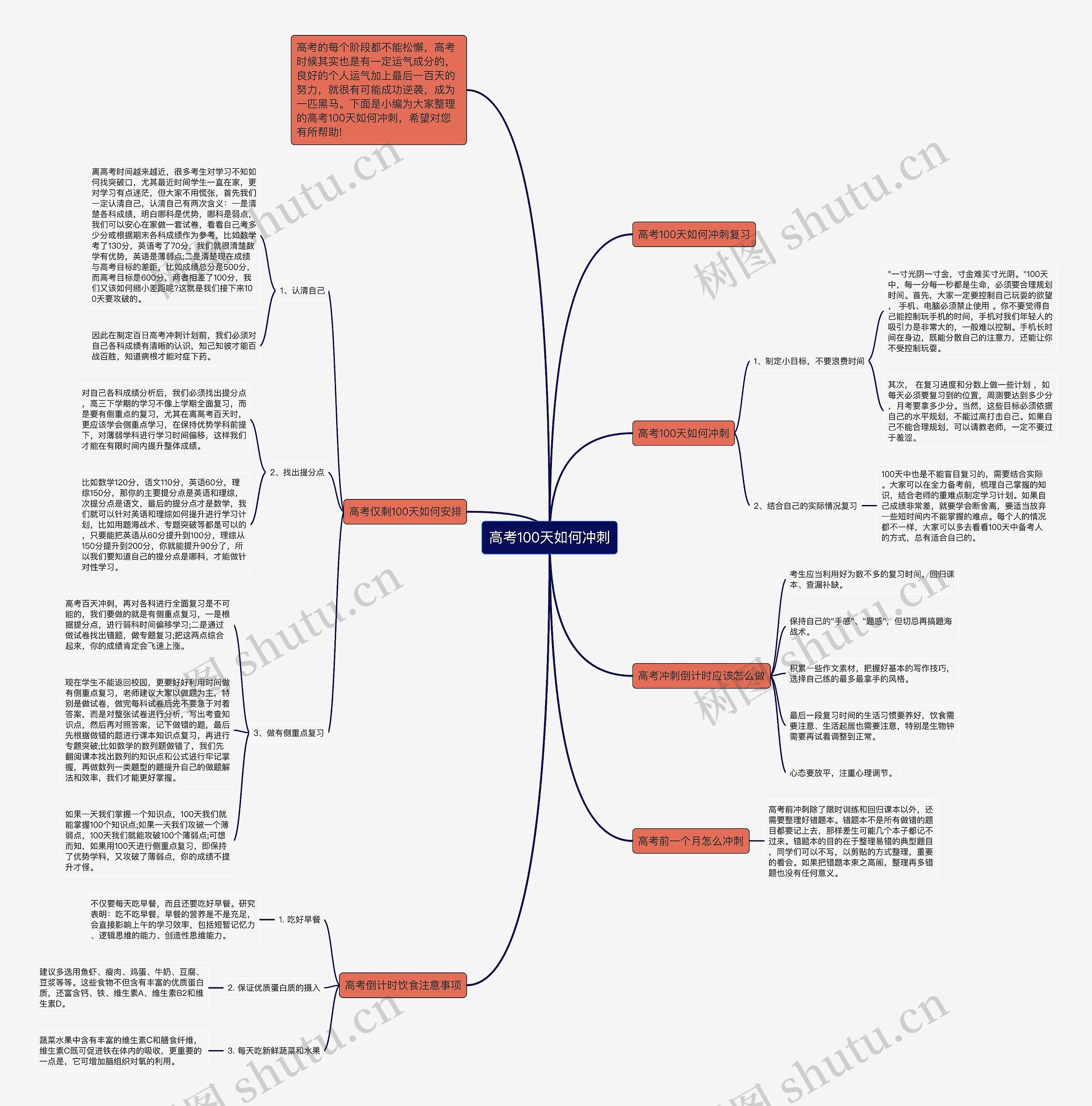 高考100天如何冲刺思维导图