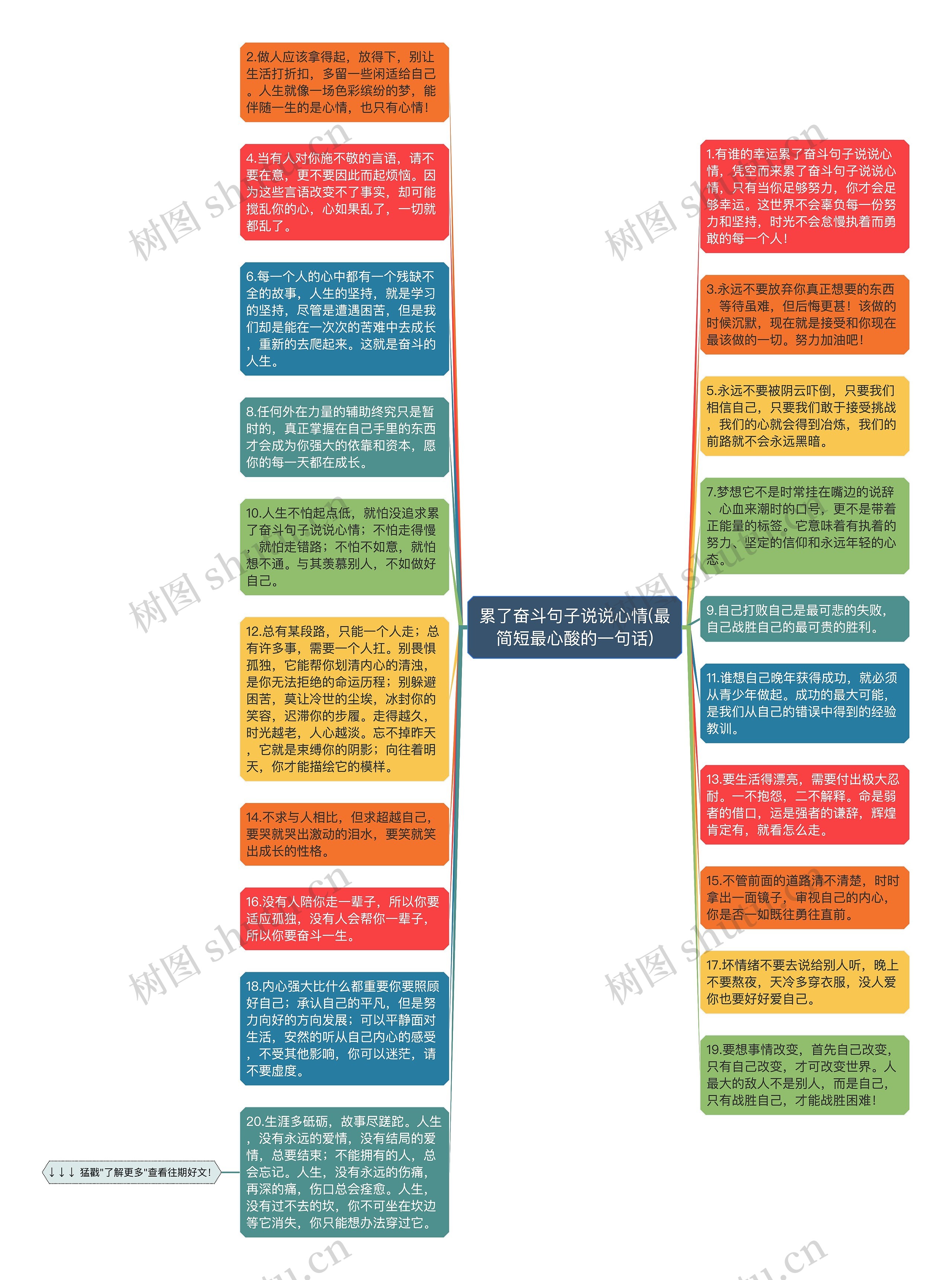 累了奋斗句子说说心情(最简短最心酸的一句话)思维导图