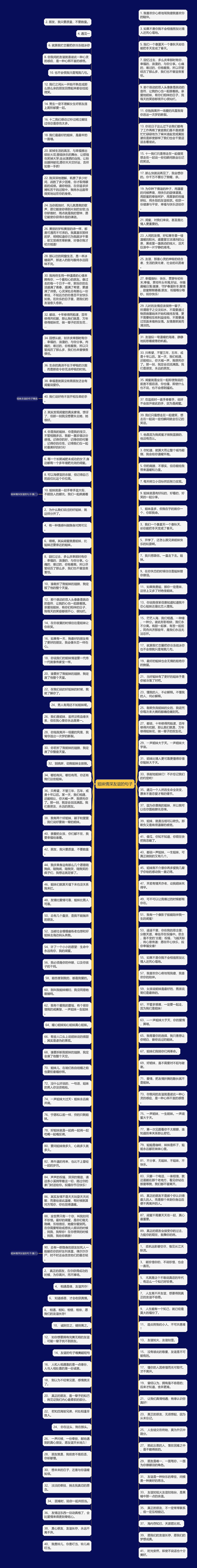 姐妹情深友谊的句子思维导图