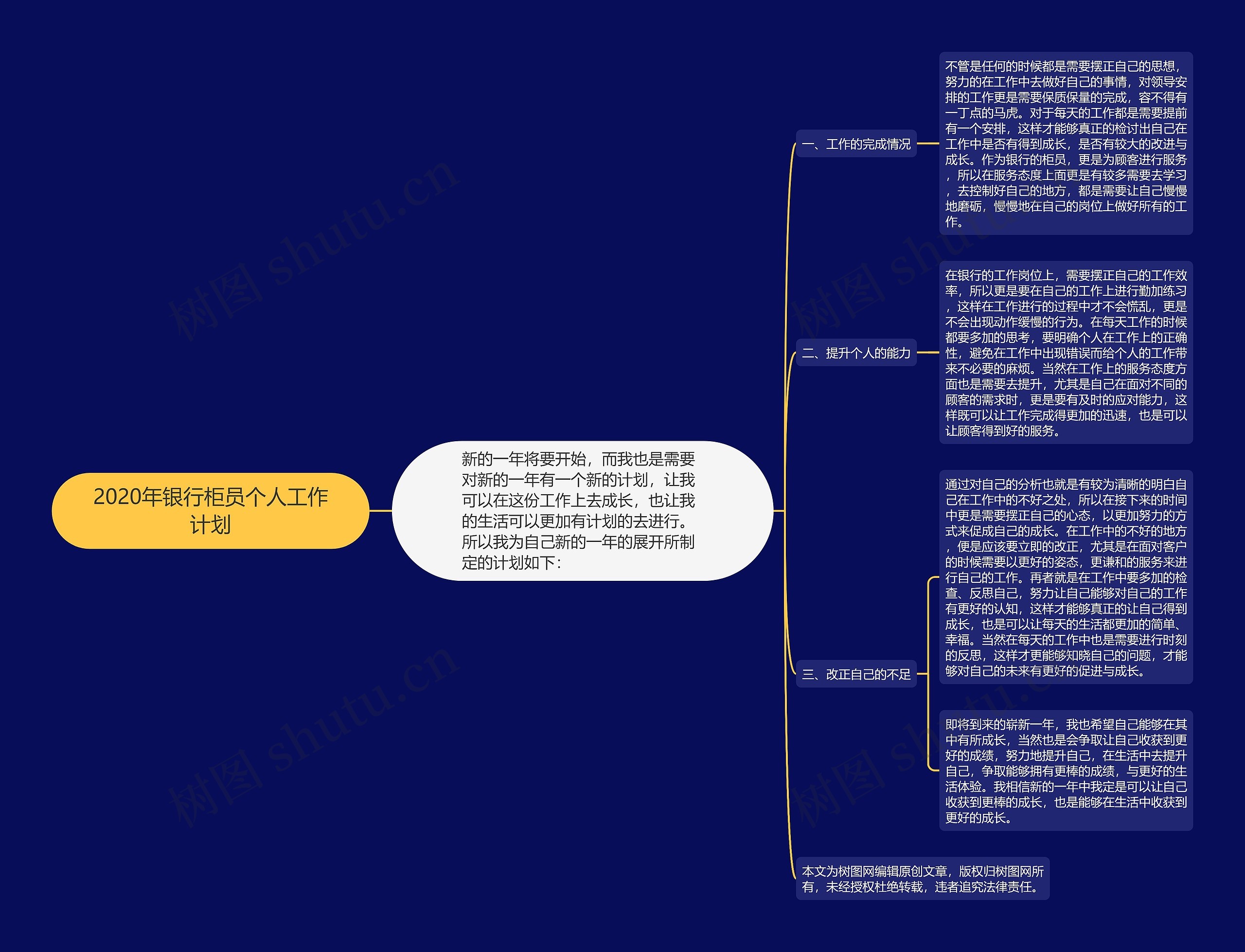 2020年银行柜员个人工作计划思维导图